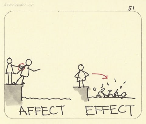 Affect vs effect: one person affects another by pushing them into the water. The effect is a big splash.