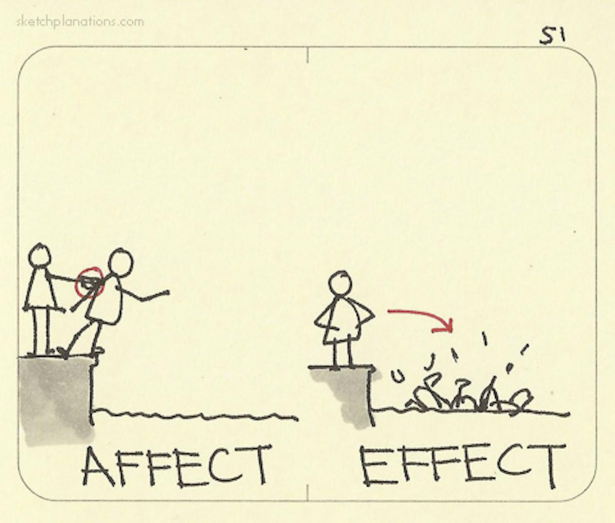 Affect something. Affect Effect. Affect vs Effect. Affect Effect разница. Effected affected разница.