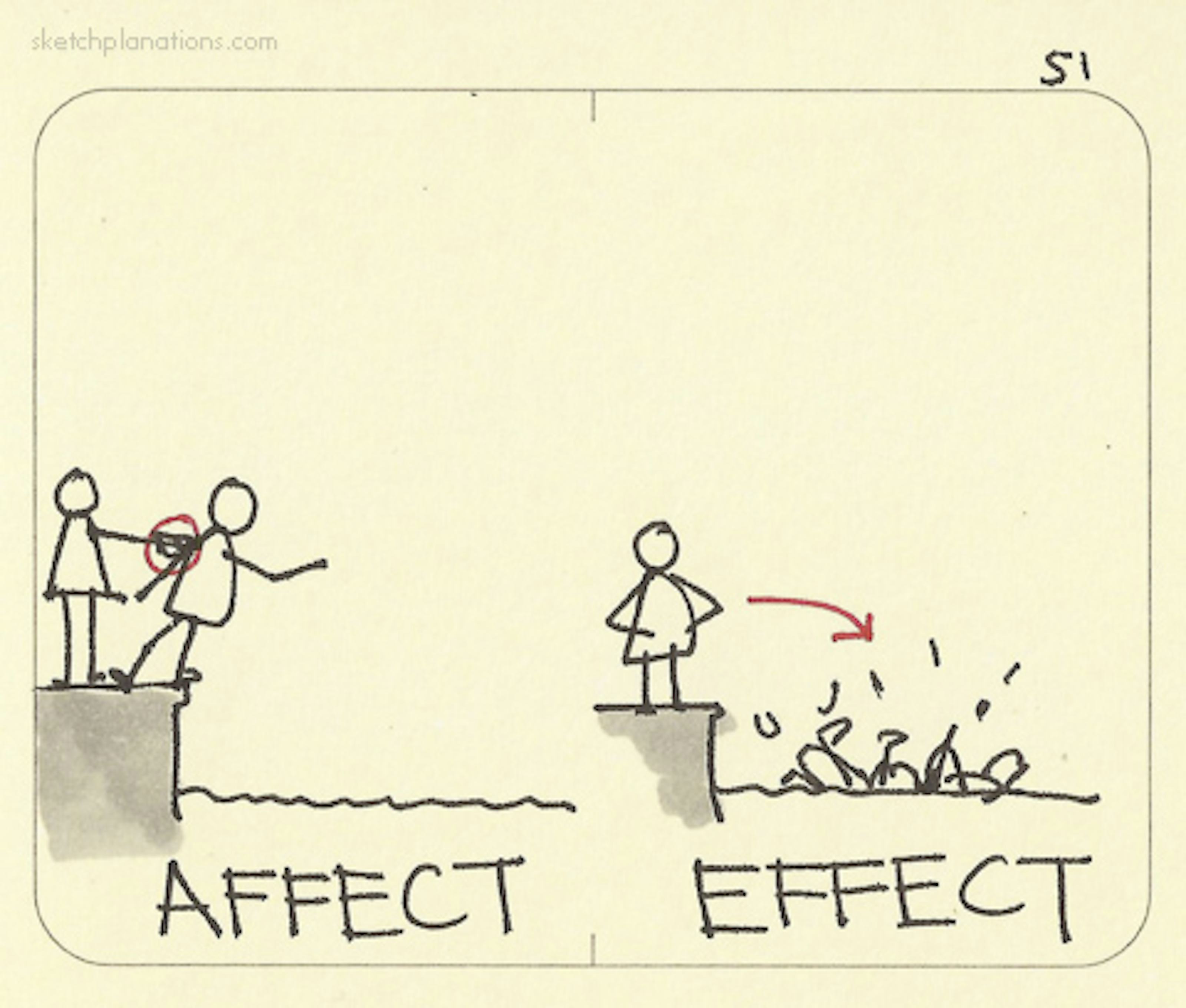 Affect. Effect - Sketchplanations