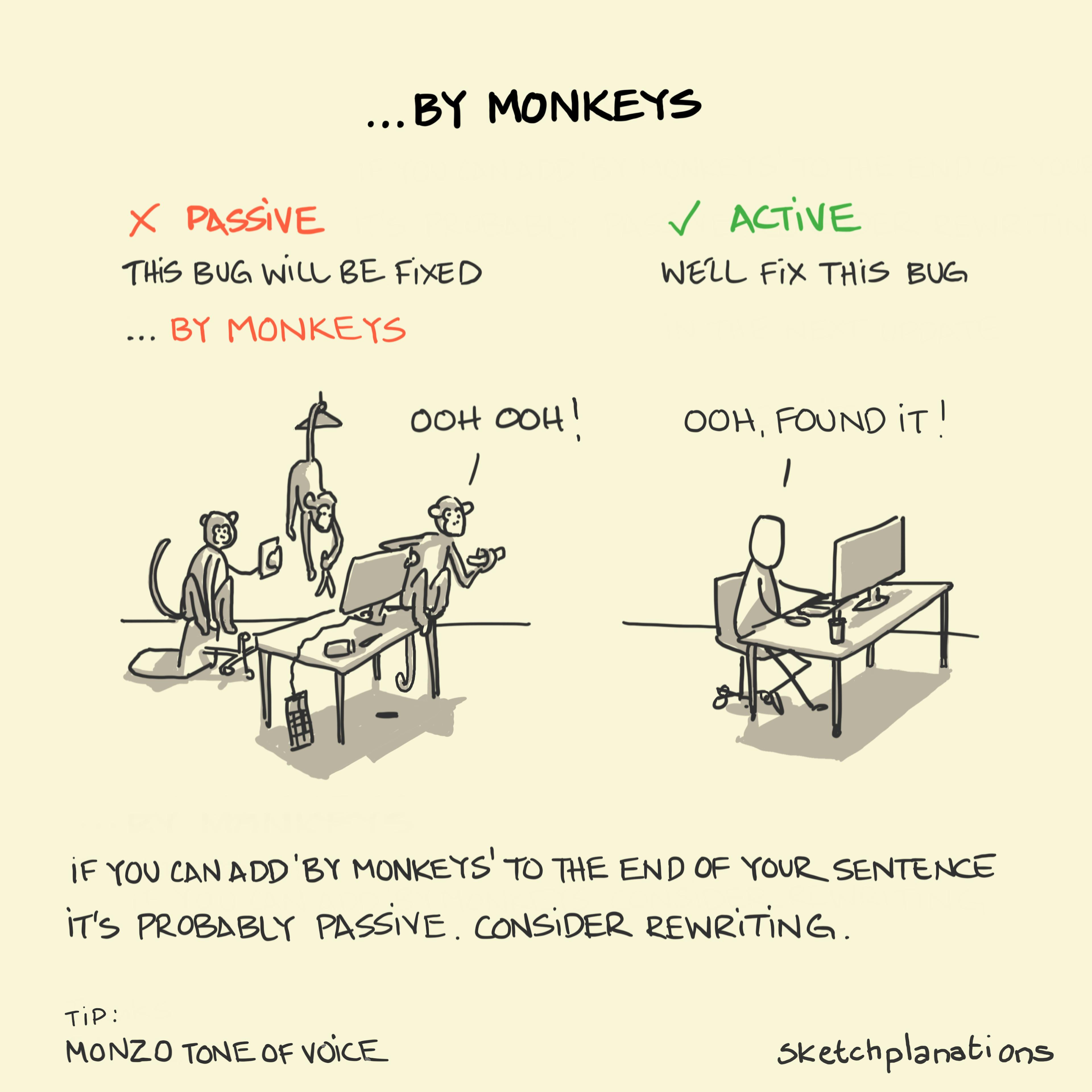 By Monkeys writing principle explained: on the left, representing passive communication, a group of monkeys climb all over a typical office work station causing havoc; seemingly without much productivity. On the right, representing active communication, a diligent worker sets to fixing a software bug. There's no sign of those pesky monkeys. 