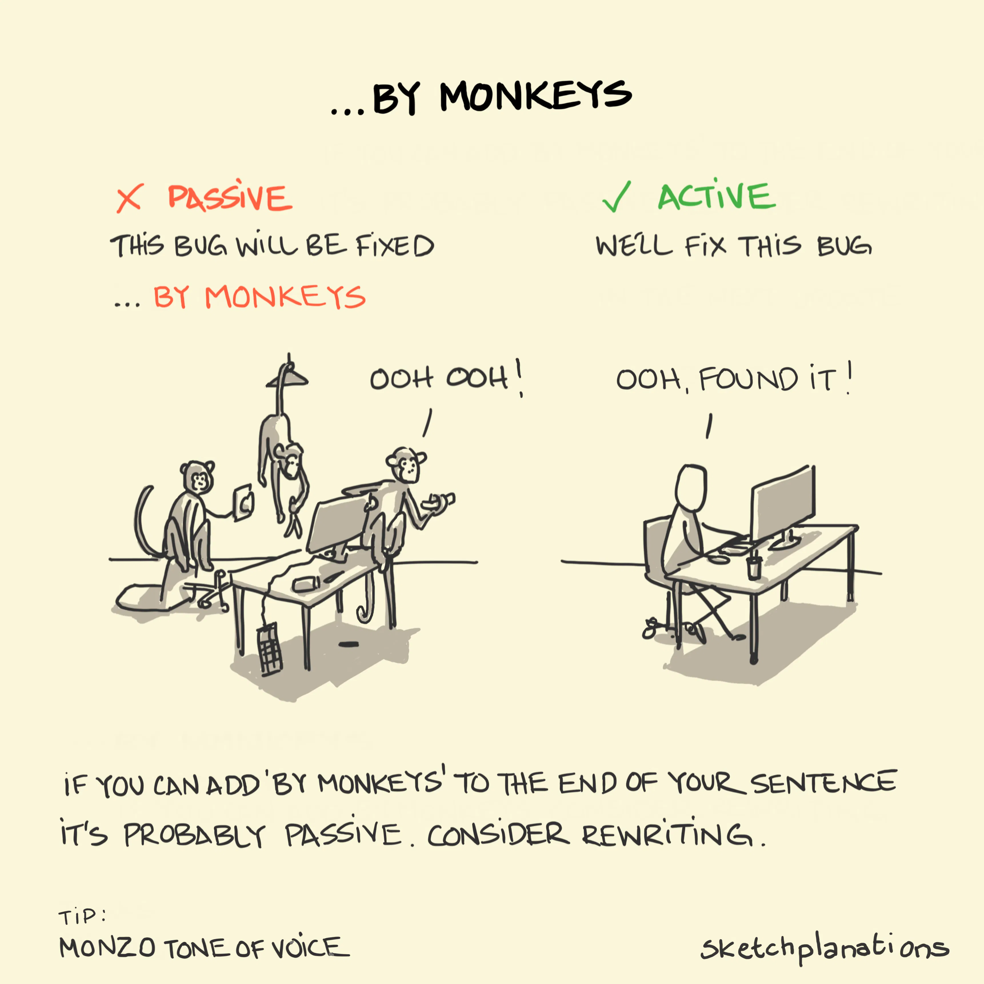 By Monkeys writing principle explained: on the left, representing passive communication, a group of monkeys climb all over a typical office work station causing havoc; seemingly without much productivity. On the right, representing active communication, a diligent worker sets to fixing a software bug. There's no sign of those pesky monkeys.