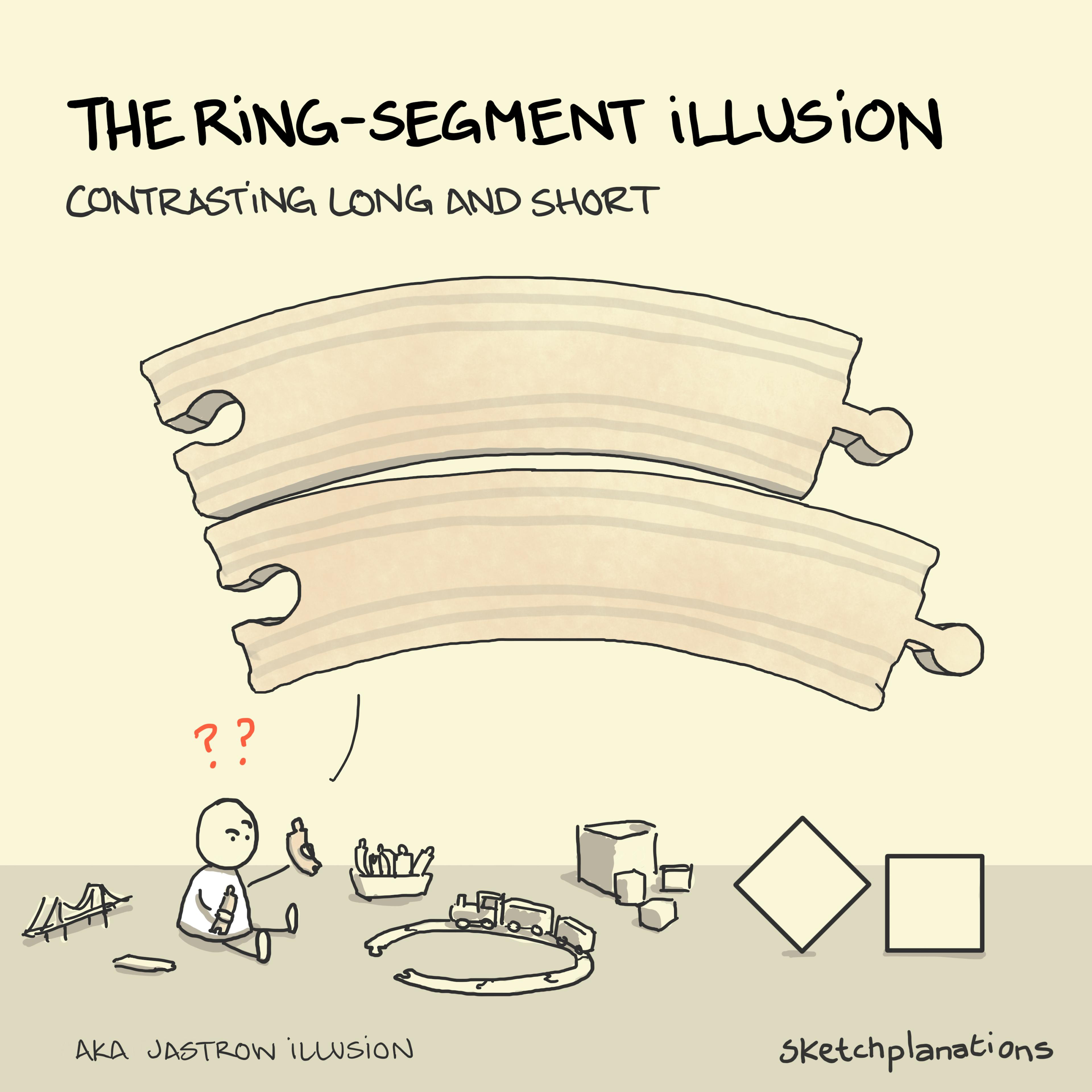 The ring-segment illusion, or Jastrow illusion: A child wonders at two identical train tracks that, when aligned next to each other seem to be different sizes