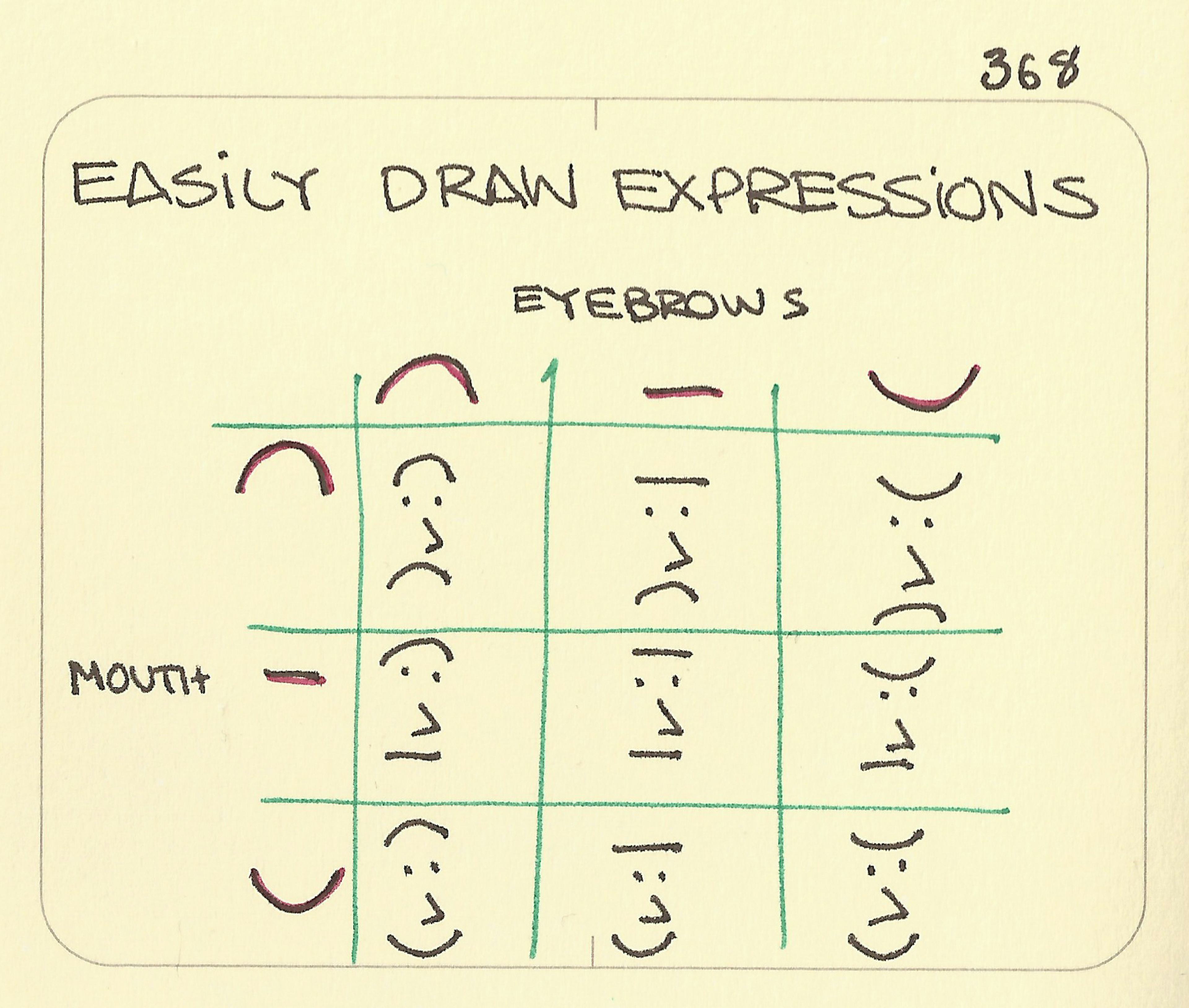 Easily draw expressions - Sketchplanations