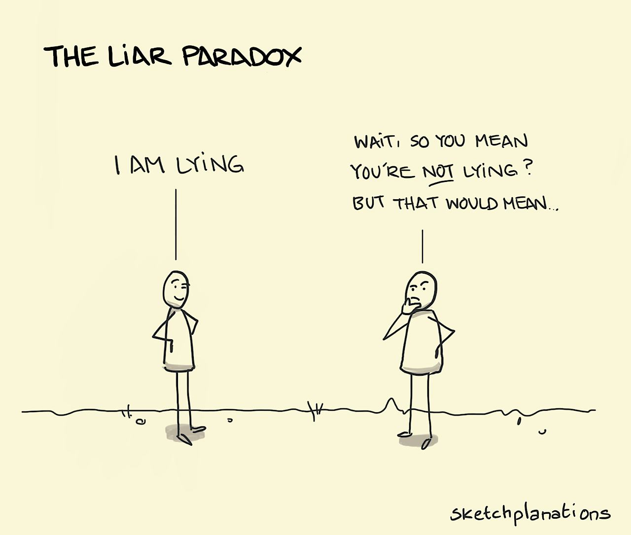 The liar paradox: one soul gets in a muddle trying to interpret when another says simple "I am lying"