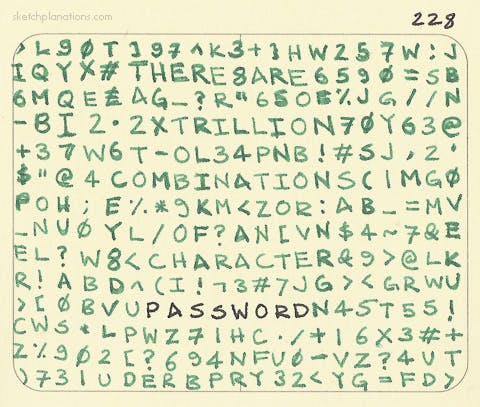 There are 2.2 trillion combinations of an 8 character password - Sketchplanations