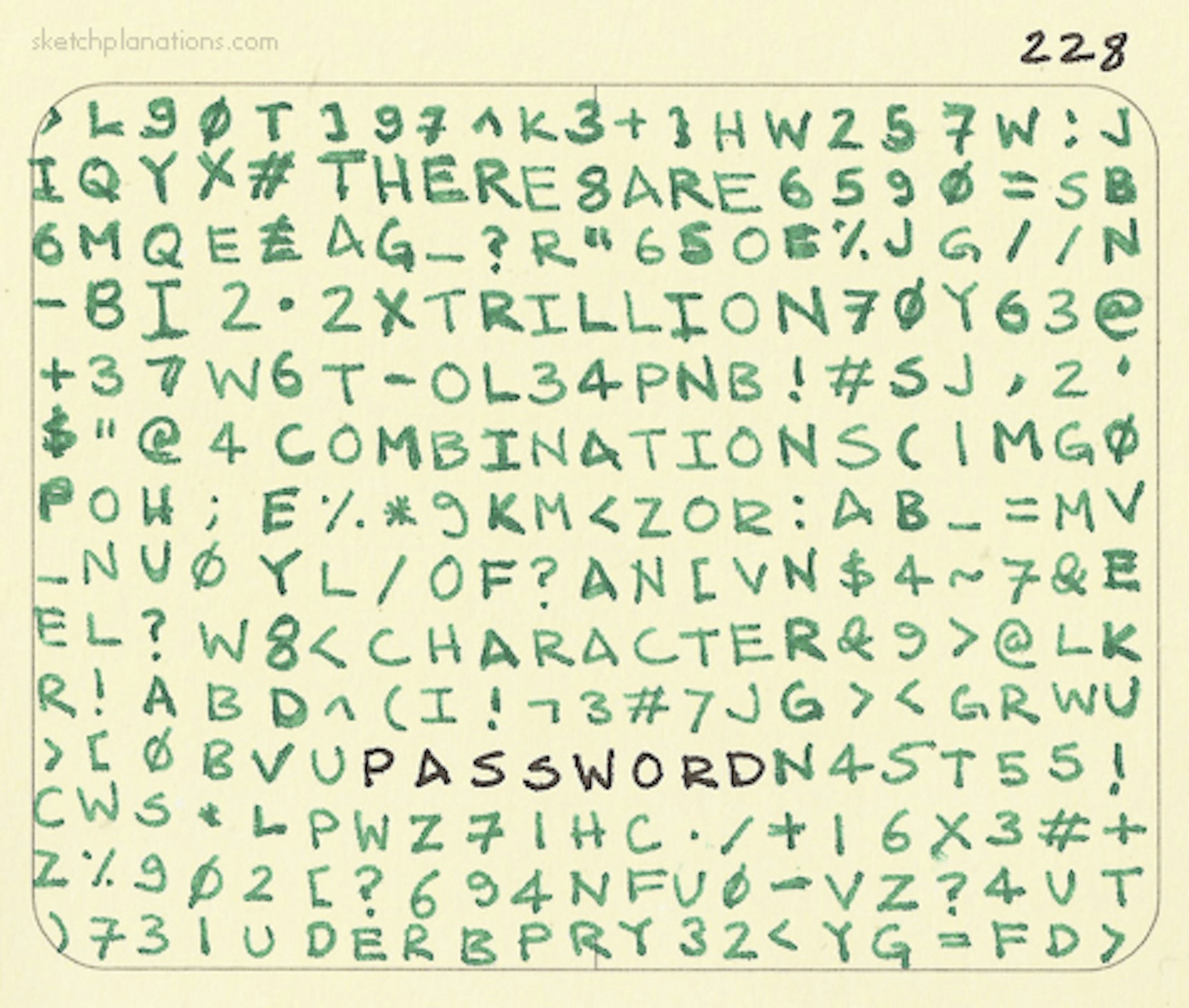 There are 2.2 trillion combinations of an 8 character password - Sketchplanations