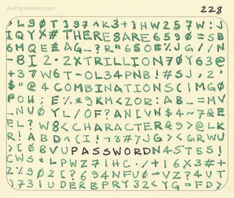 There are 2.2 trillion combinations of an 8 character password