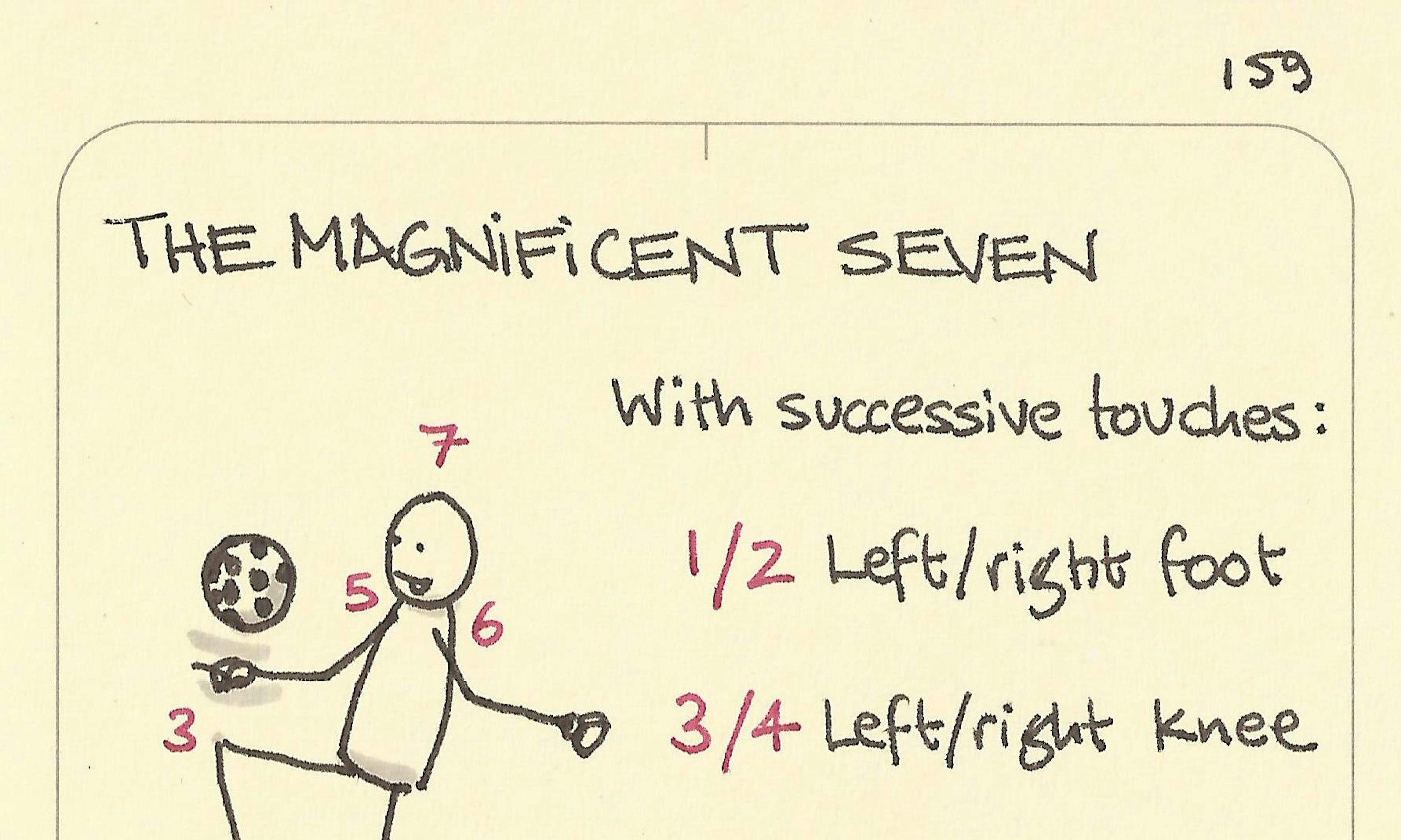 The magnificent seven ball juggling challenge