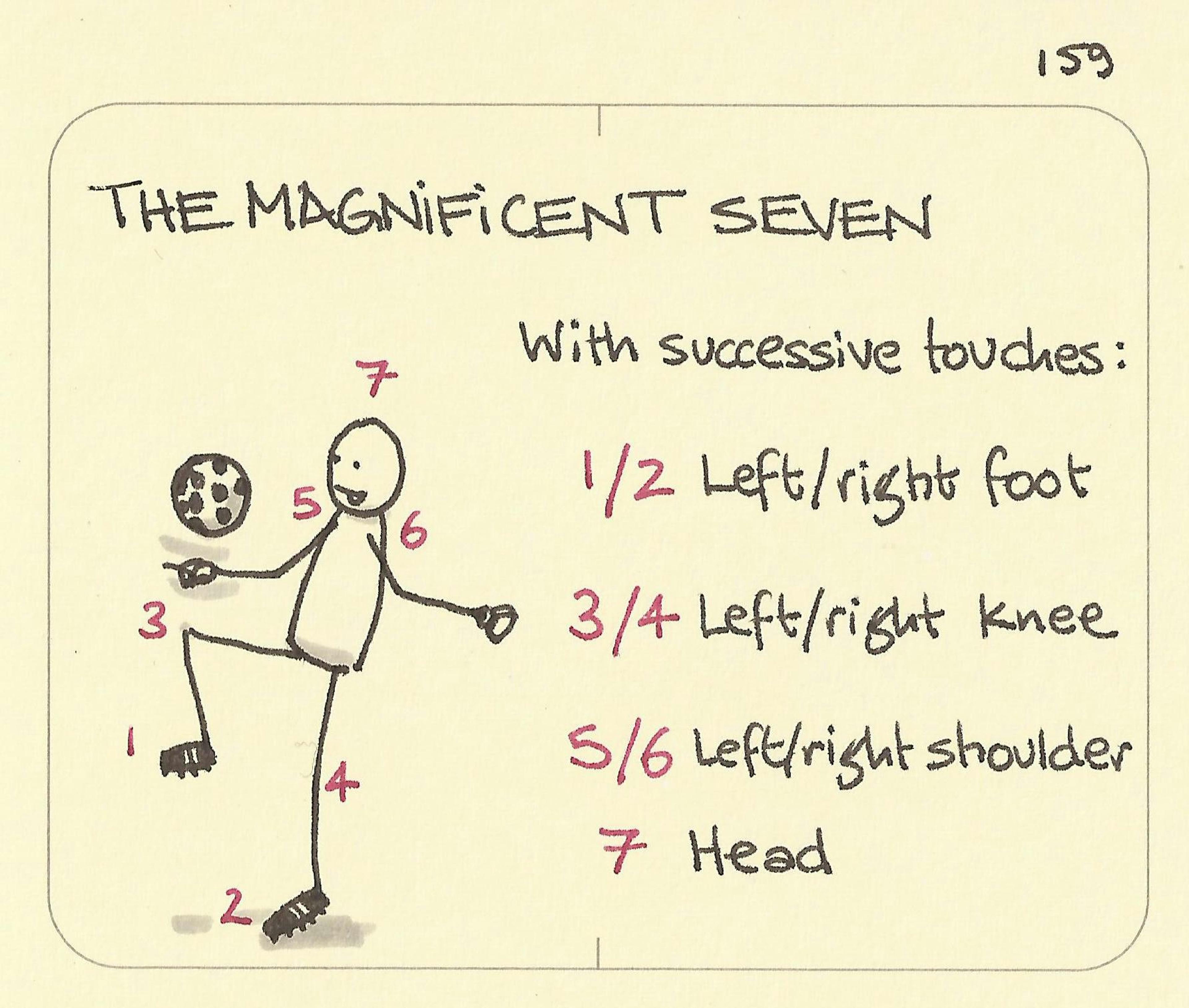 The magnificent seven ball juggling challenge