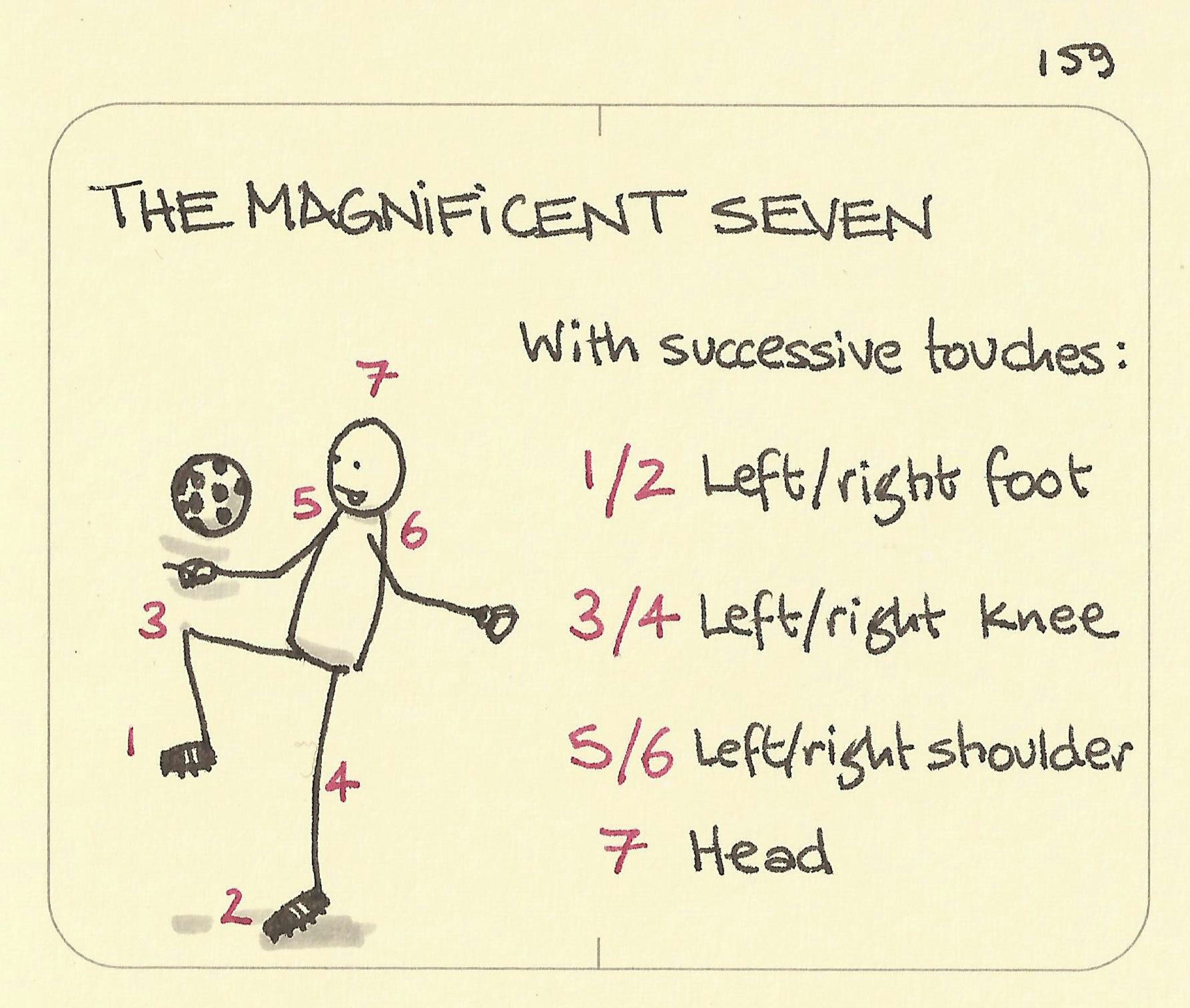 The magnificent seven - Sketchplanations