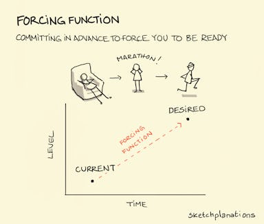 Forcing function - Sketchplanations
