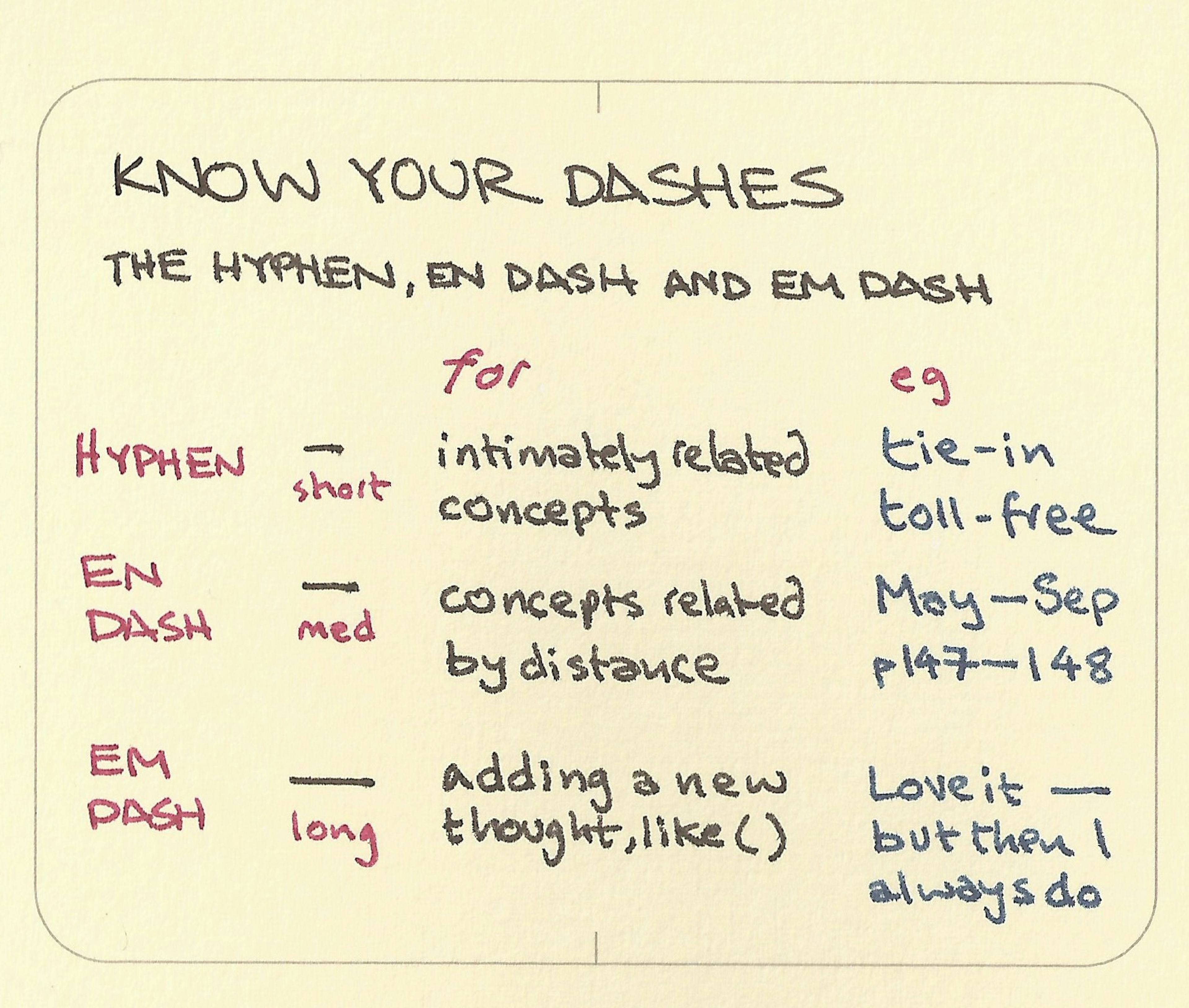 Know your dashes: the hyphen, en dash and em dash - Sketchplanations