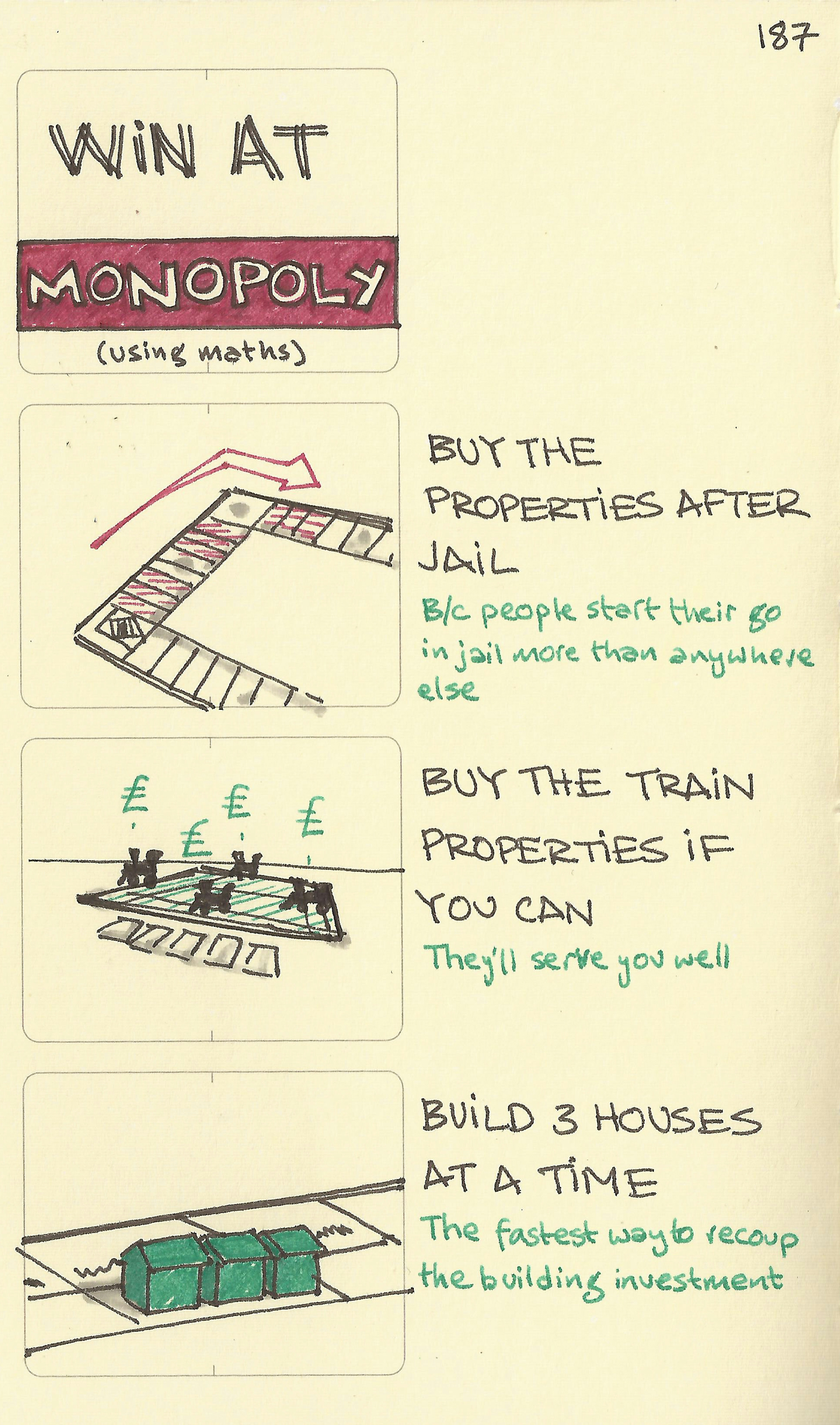 Win at Monopoly - Sketchplanations