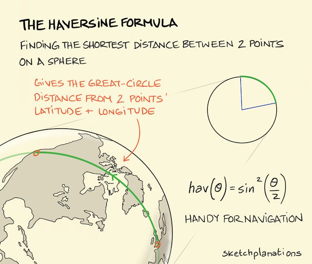 formula