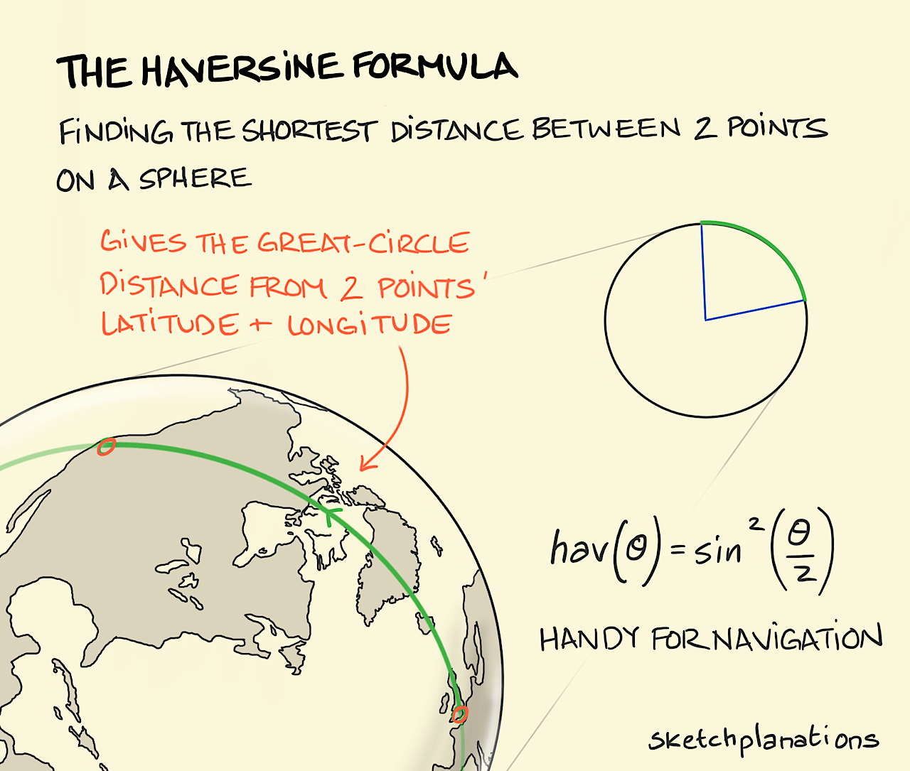 The Haversine Formula Sketchplanations