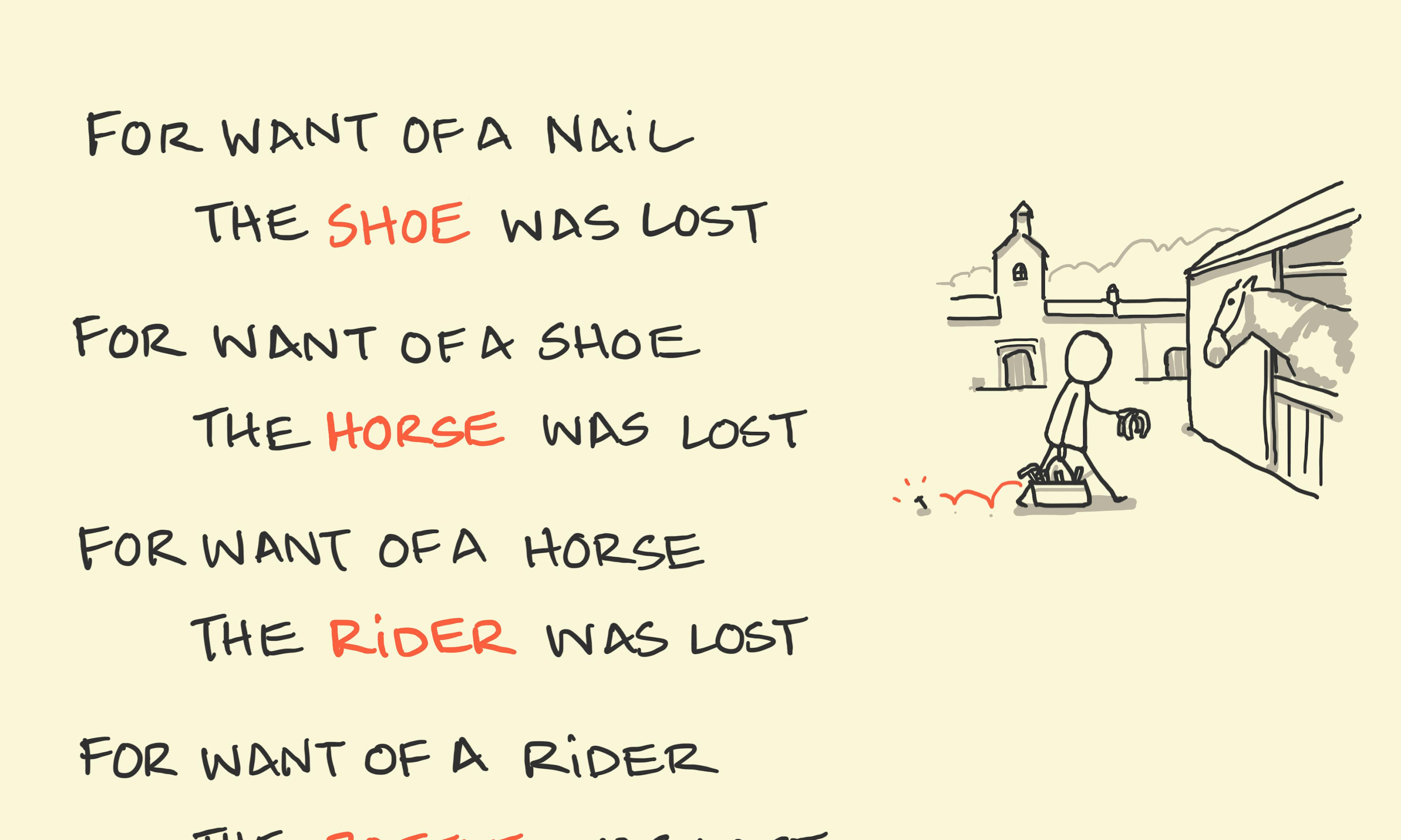 For want of a nail poem: from the shoe, to the rider, the battle and the kingdom it's all lost because that fellow dropped the nail