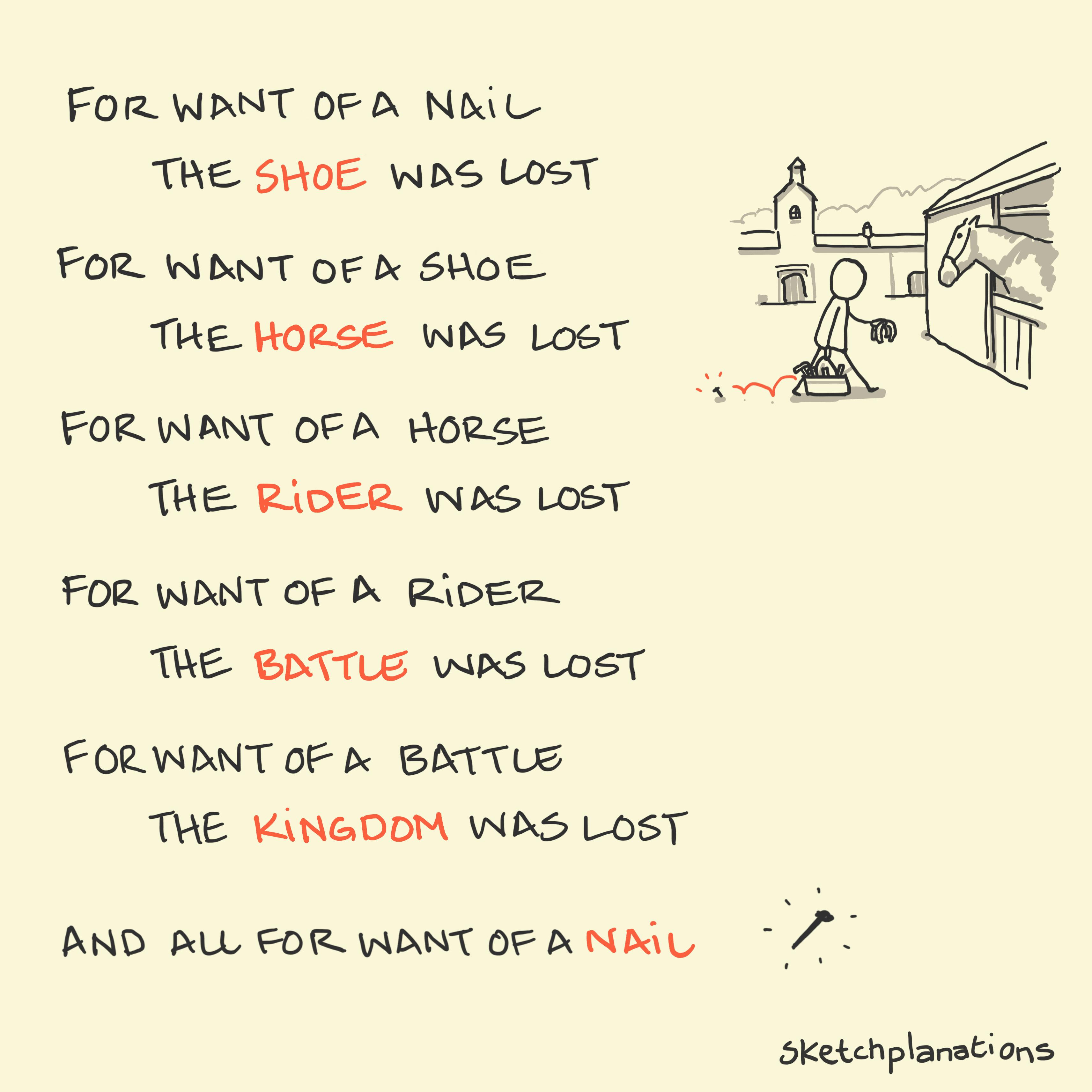 For want of a nail For want of a nail poem: from the shoe, to the rider, the battle and the kingdom it's all lost because that fellow dropped the nail