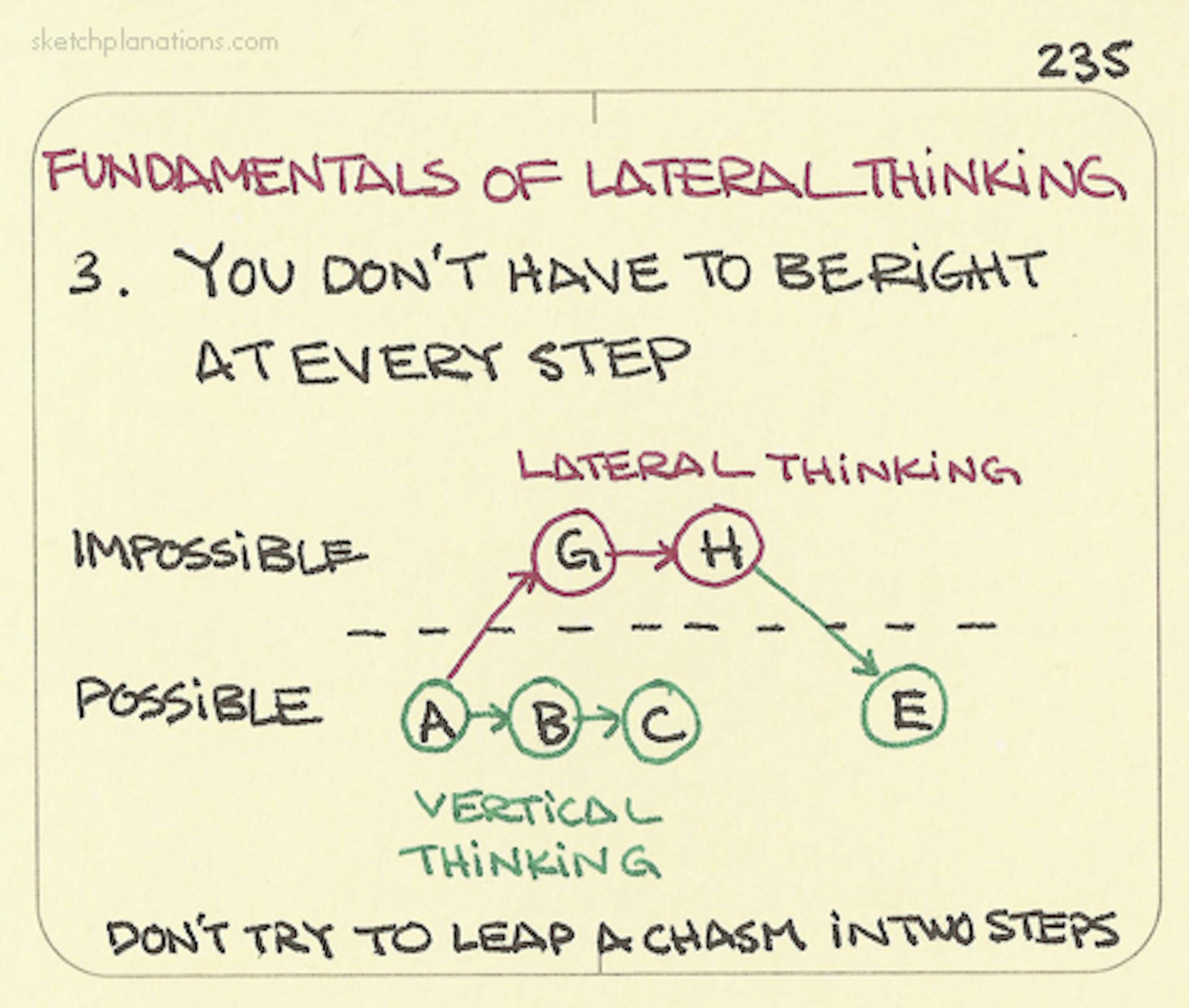 Lateral thinking: You don't have to be right at every step