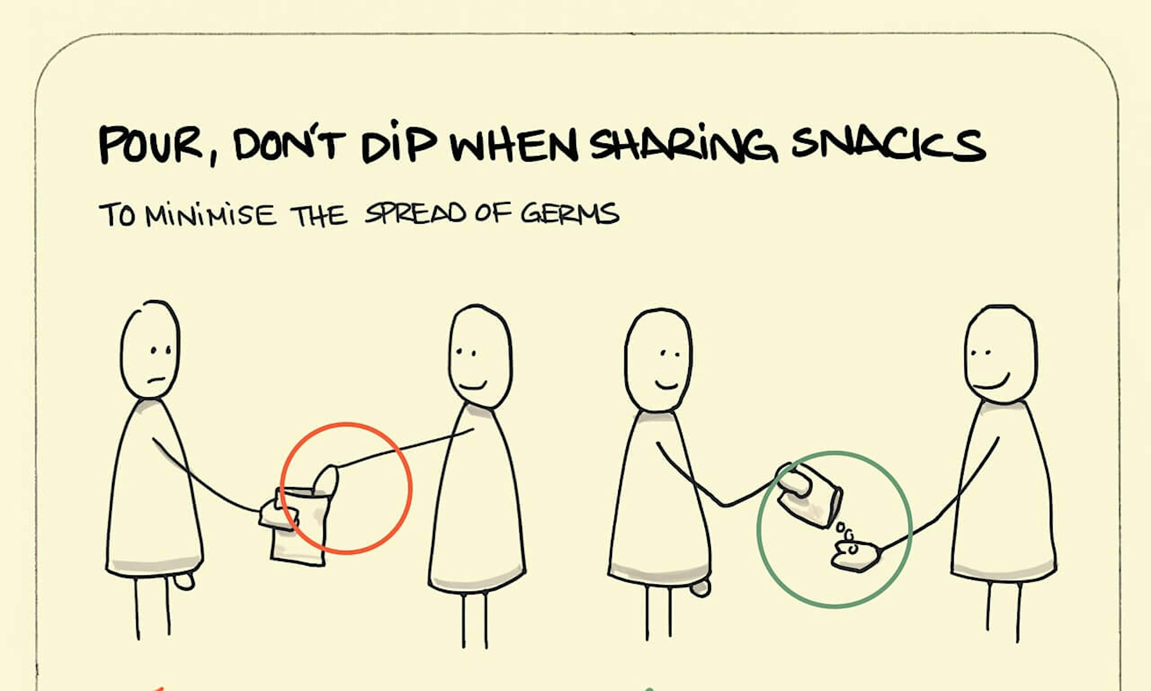 Pour, don't dip when sharing snacks illustration: on the left the snack sharer seems sad that their friend has plunged their hand into their open snack packet. On the right, they're a lot happier to share by pouring snacks from the packet into their friend's open hand.