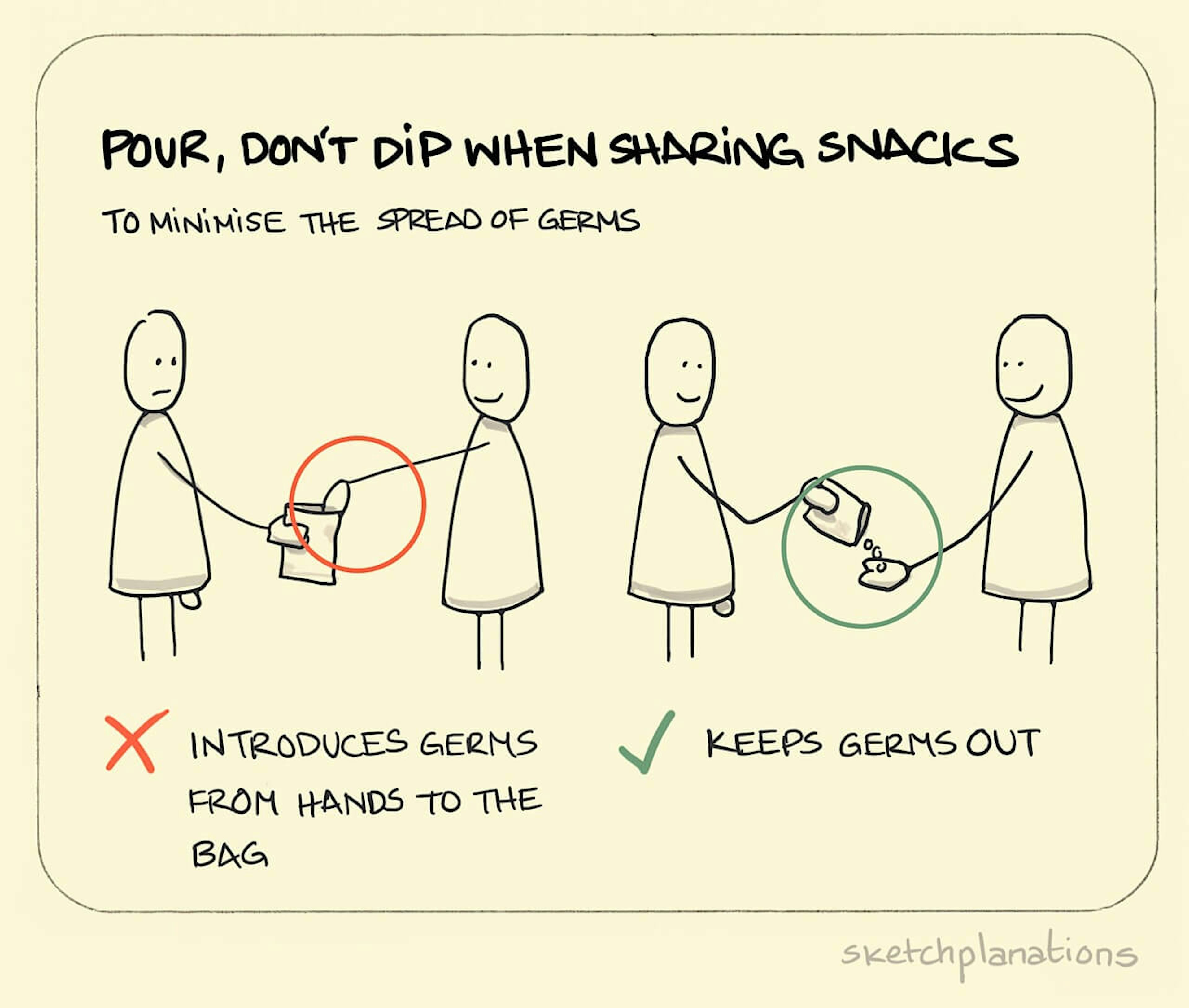 Pour, don't dip when sharing snacks illustration: on the left the snack sharer seems sad that their friend has plunged their hand into their open snack packet. On the right, they're a lot happier to share by pouring snacks from the packet into their friend's open hand. 