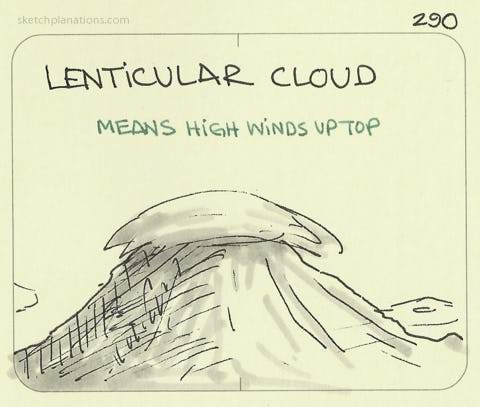 Lenticular clouds - Sketchplanations