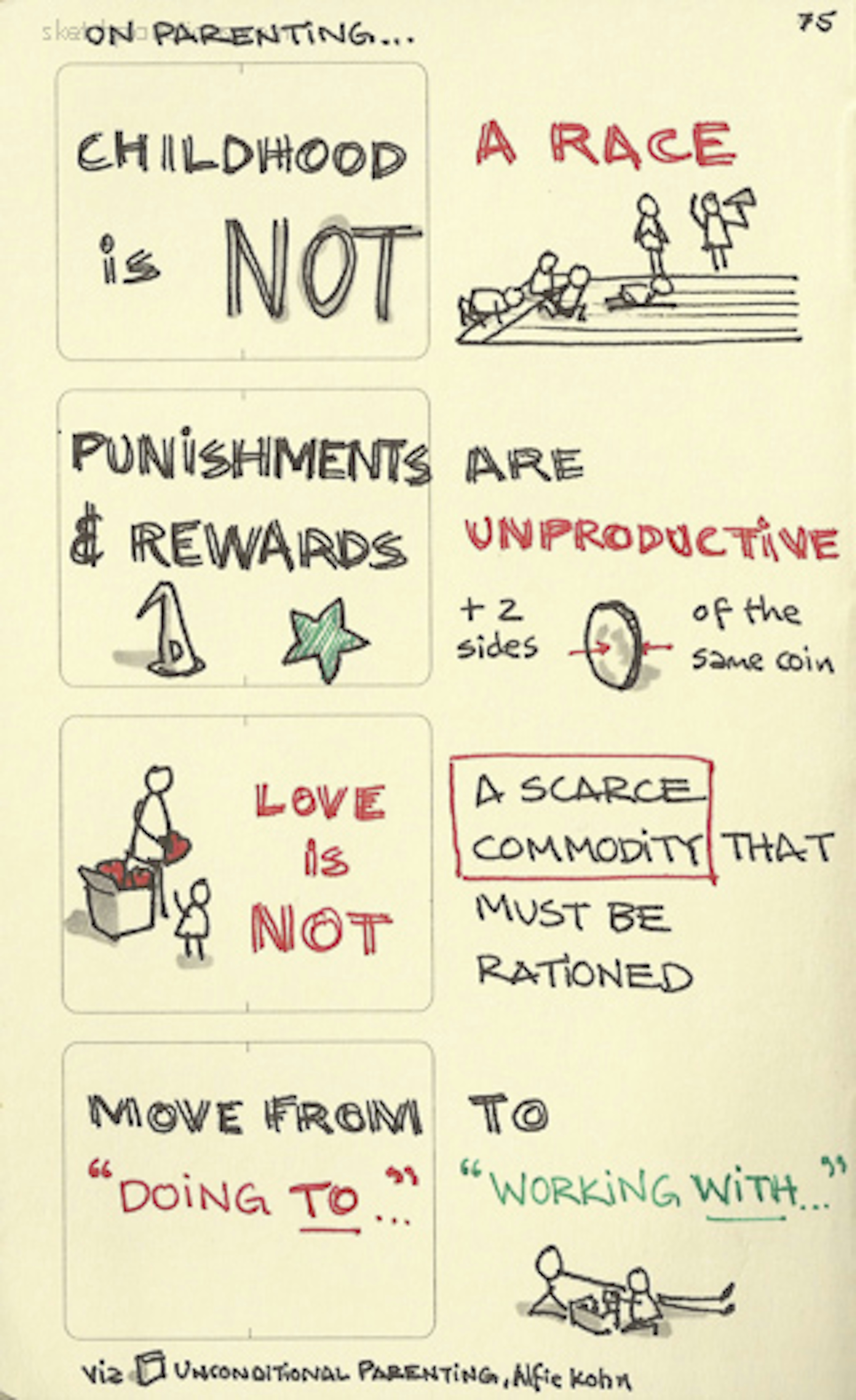 Childhood is not a race - Sketchplanations