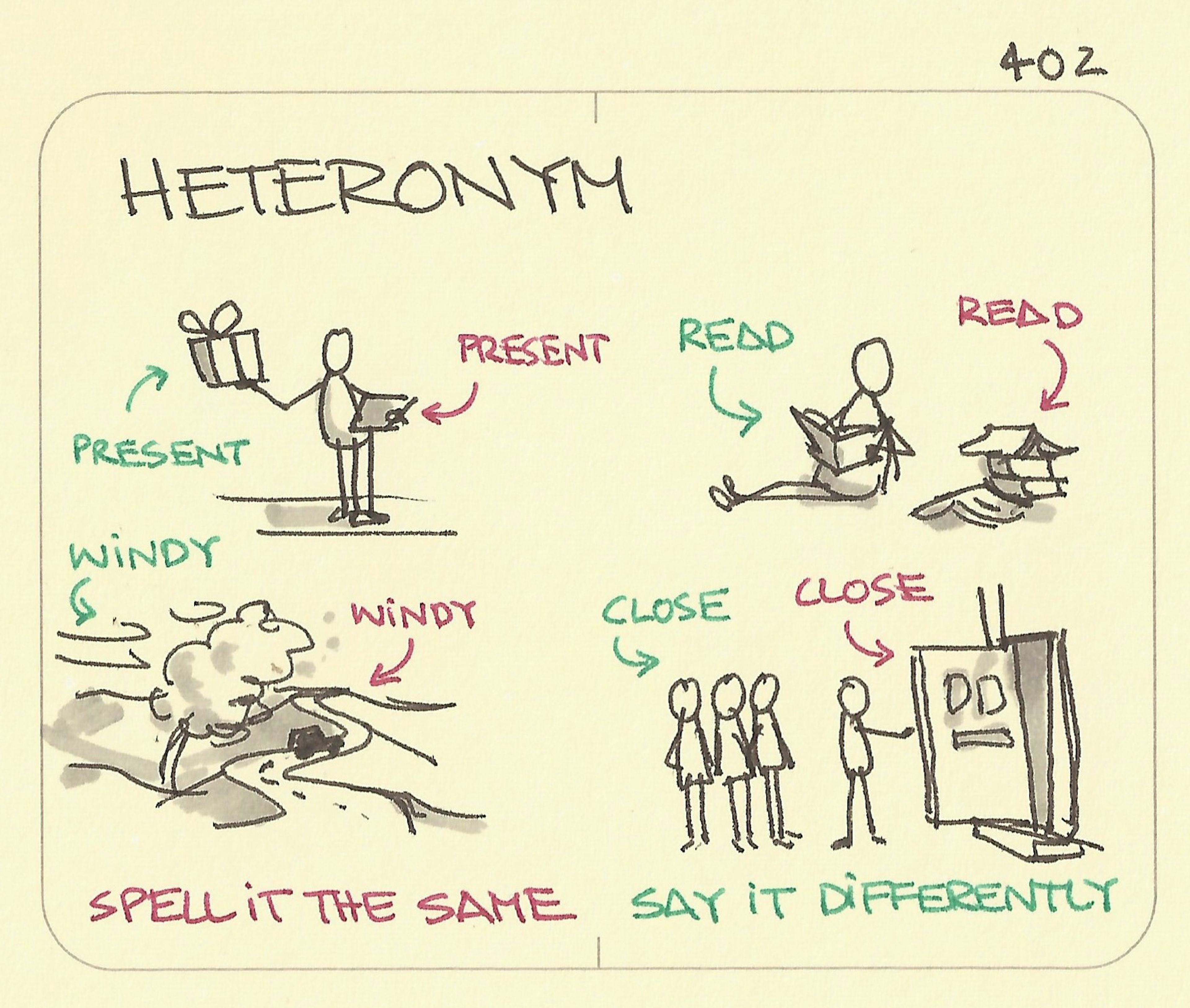 Heteronym illustration with the examples: present, windy, read, and close 