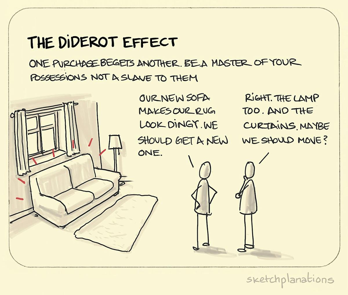 The Diderot Effect Sketchplanations