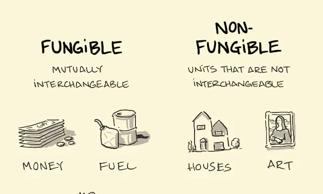 Non Rivalry Rival and non-rival goods - Sketchplanations