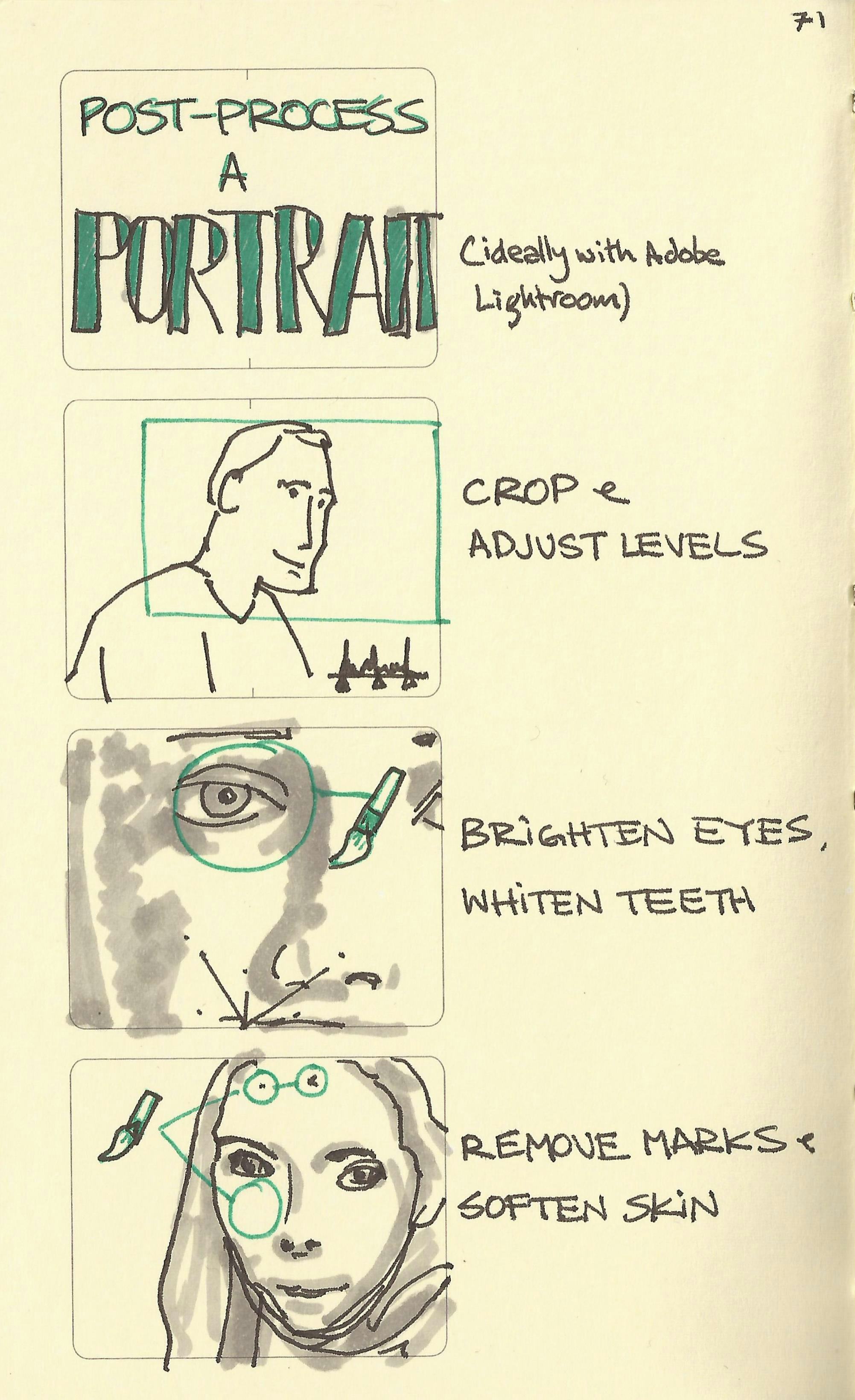 Post-process a portrait - Sketchplanations