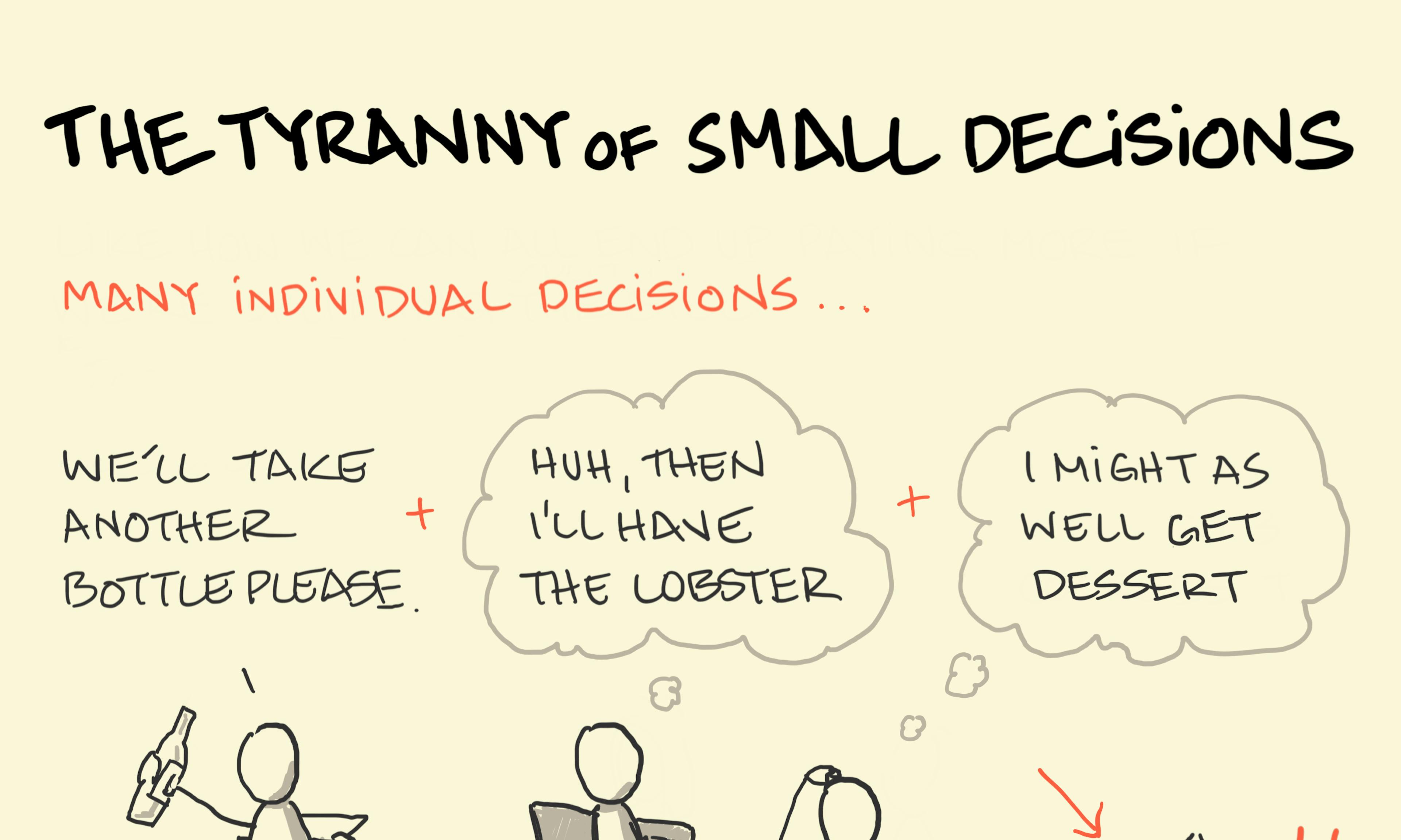 The tyranny of small decisions: 3 people order more expensive items and end up with a large bill because they knew they were splitting it