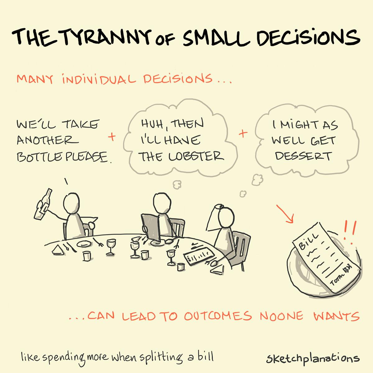 The tyranny of small decisions Sketchplanations