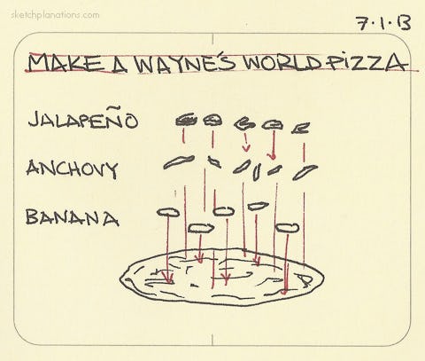 Make a Wayne’s World pizza - Sketchplanations
