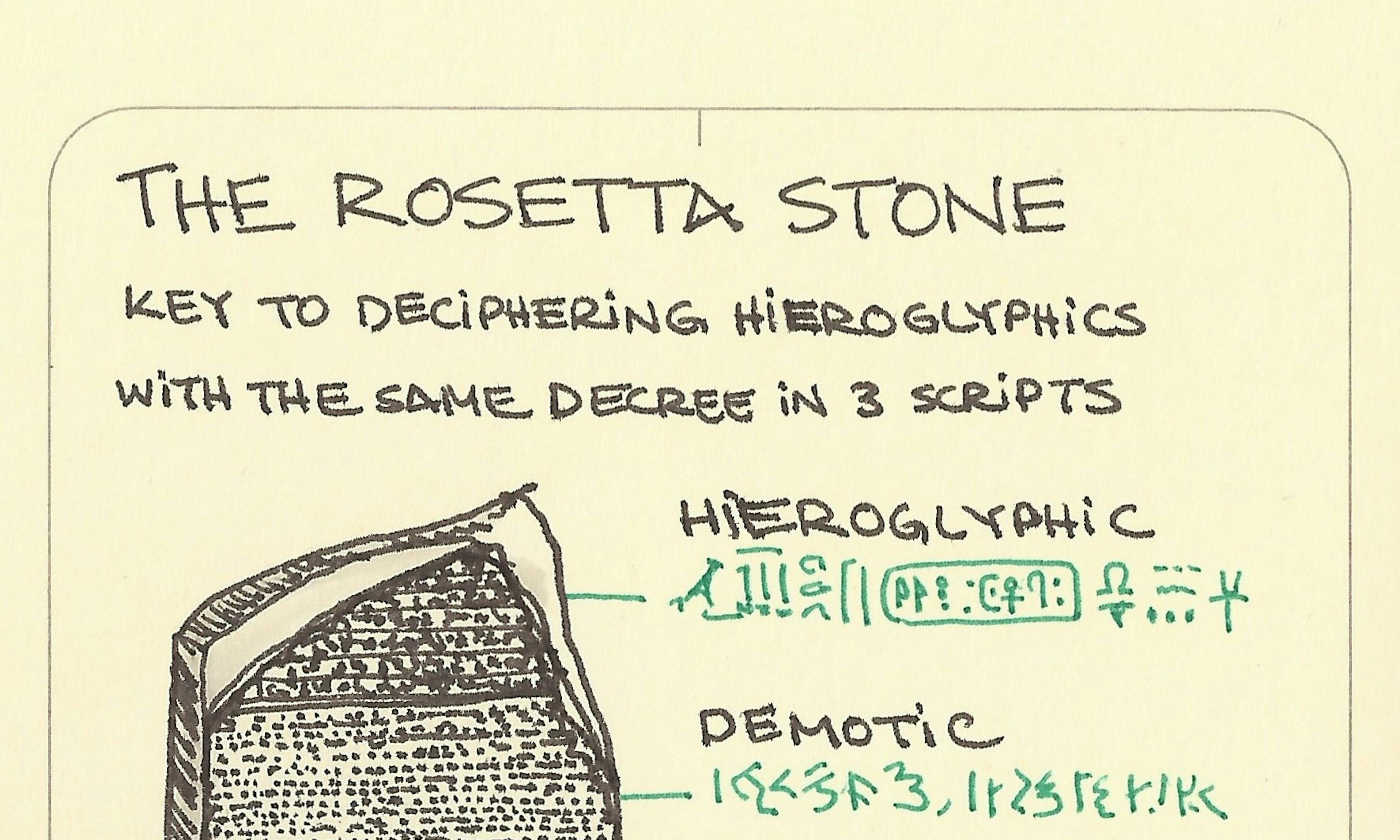 What is the Rosetta Stone explained