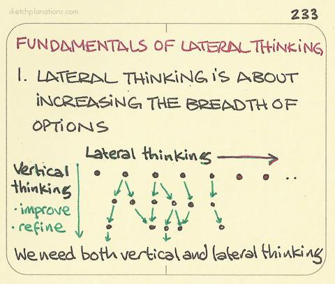 Lateral Thinking