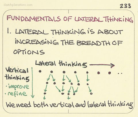 Lateral thinking: 1. Lateral thinking is about increasing the breadth of options - Sketchplanations