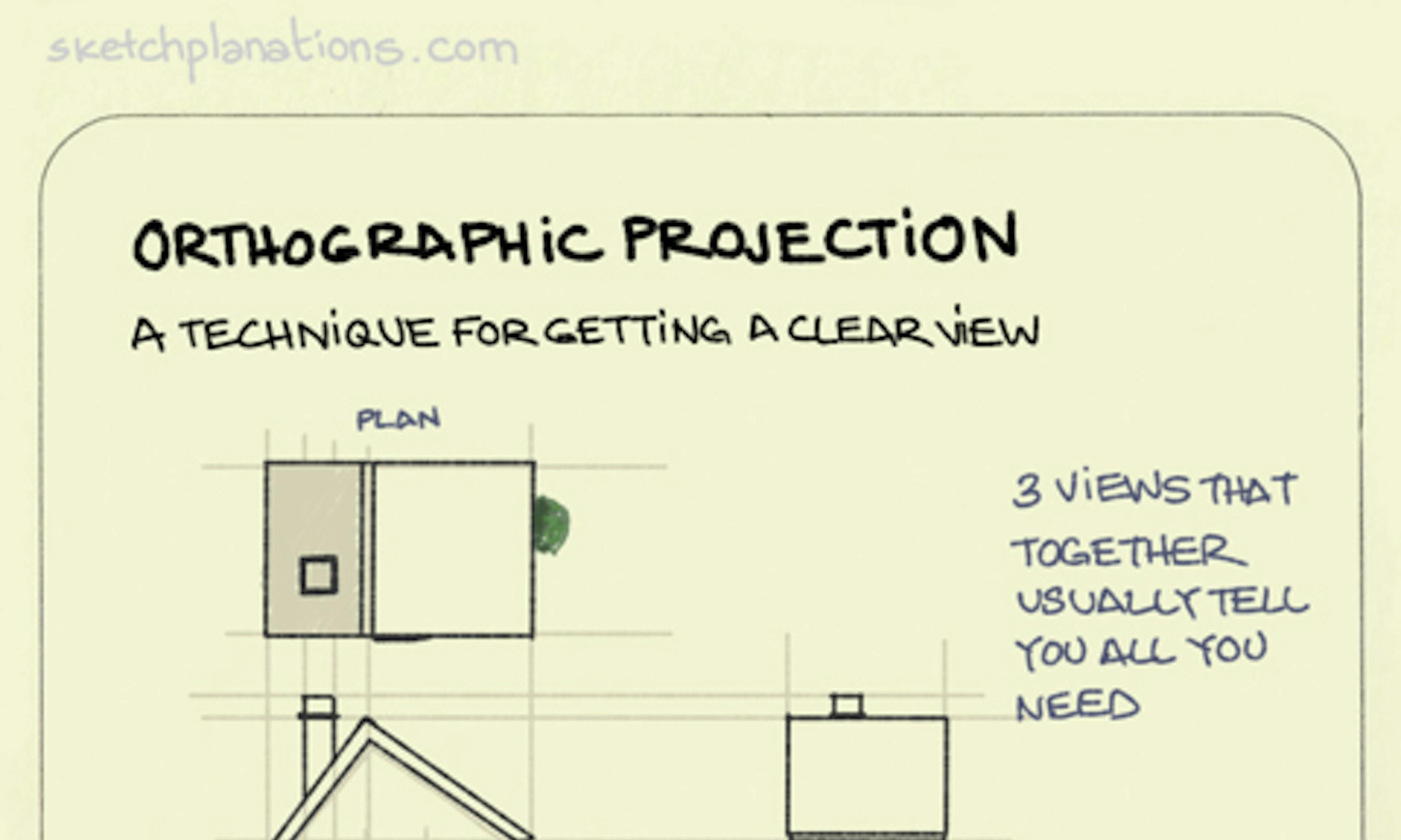 What is orthographic projection example and explanation showing the different views of a building in orthographic view