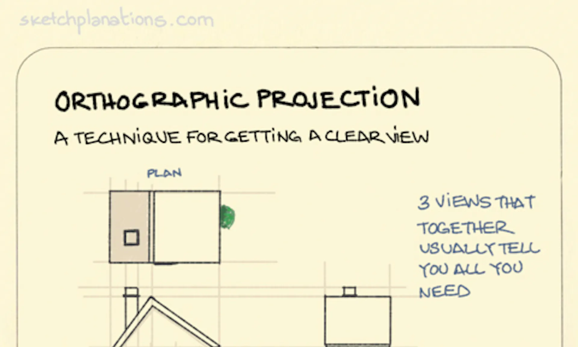 Building: ideas, frameworks and examples - Sketchplanations