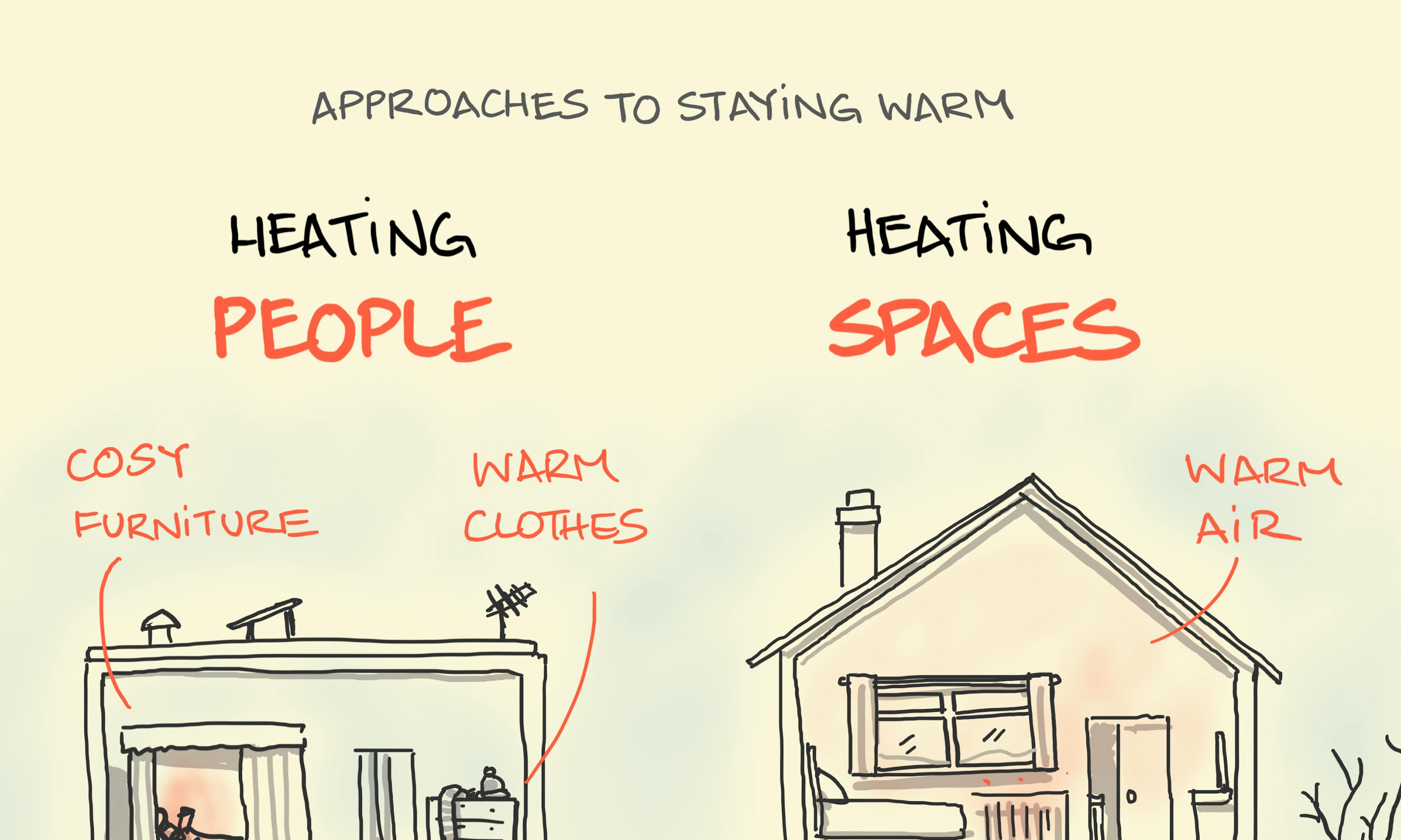 Two houses showing different approaches to heating: heating people and heating spaces