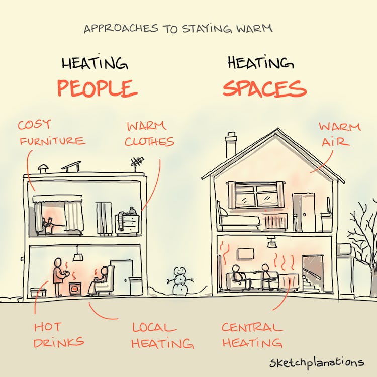 heating-people-heating-spaces-sketchplanations