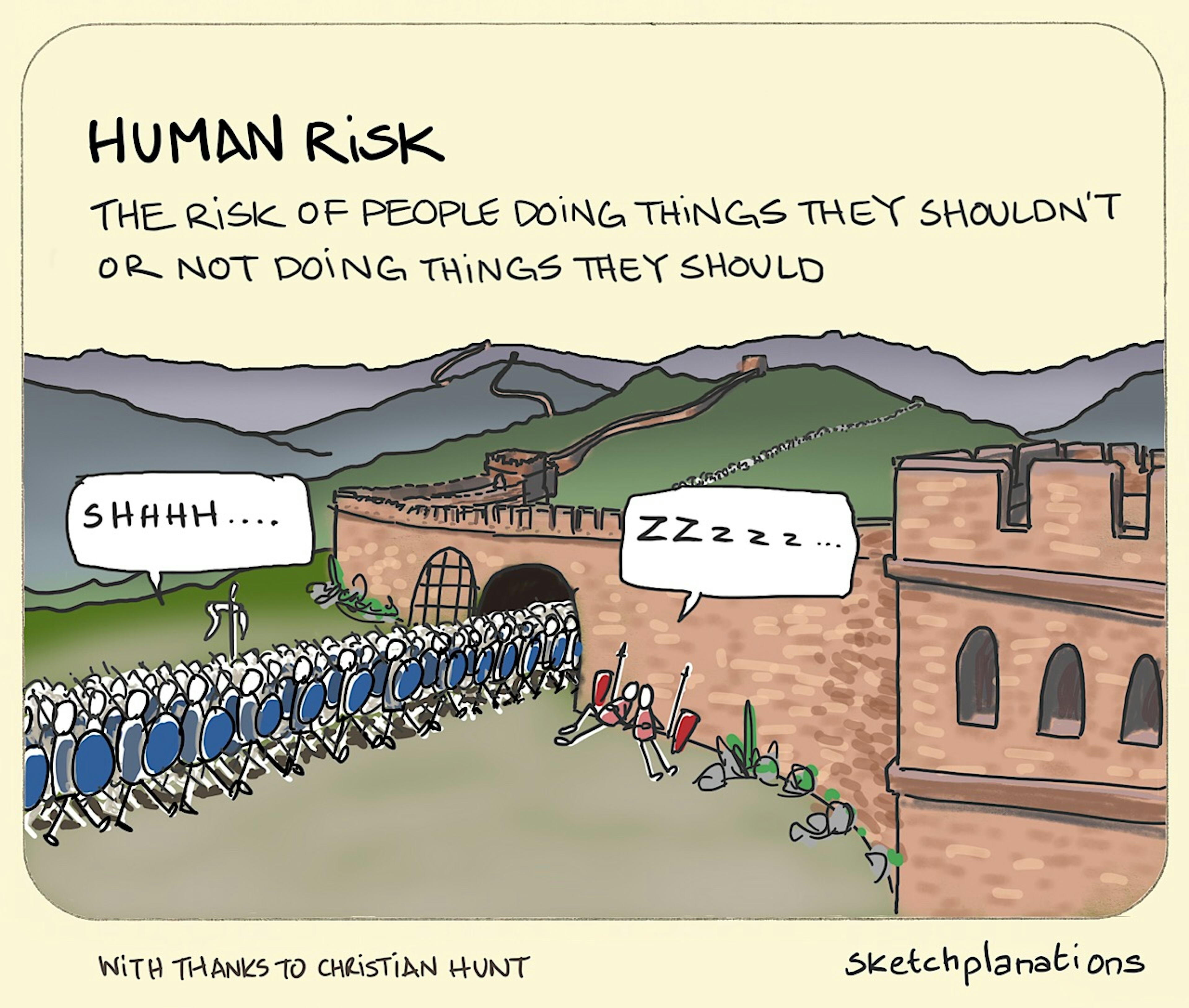 Human Risk illustration: an enormous line of Mongol soldiers easily march through an open gate in the Great Wall of China as the two bribed guards take a nap. 