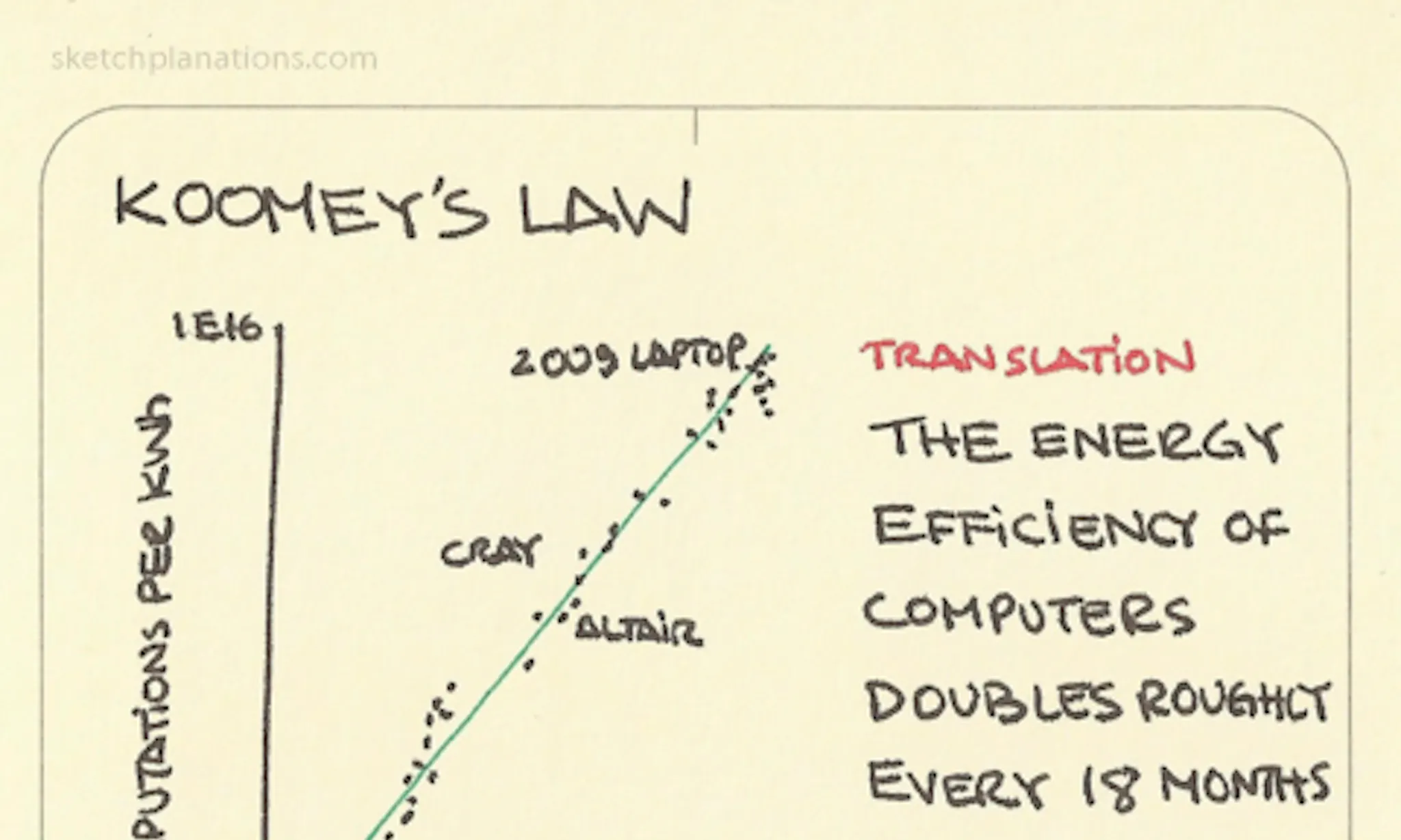 Energy: ideas, frameworks and examples - Sketchplanations