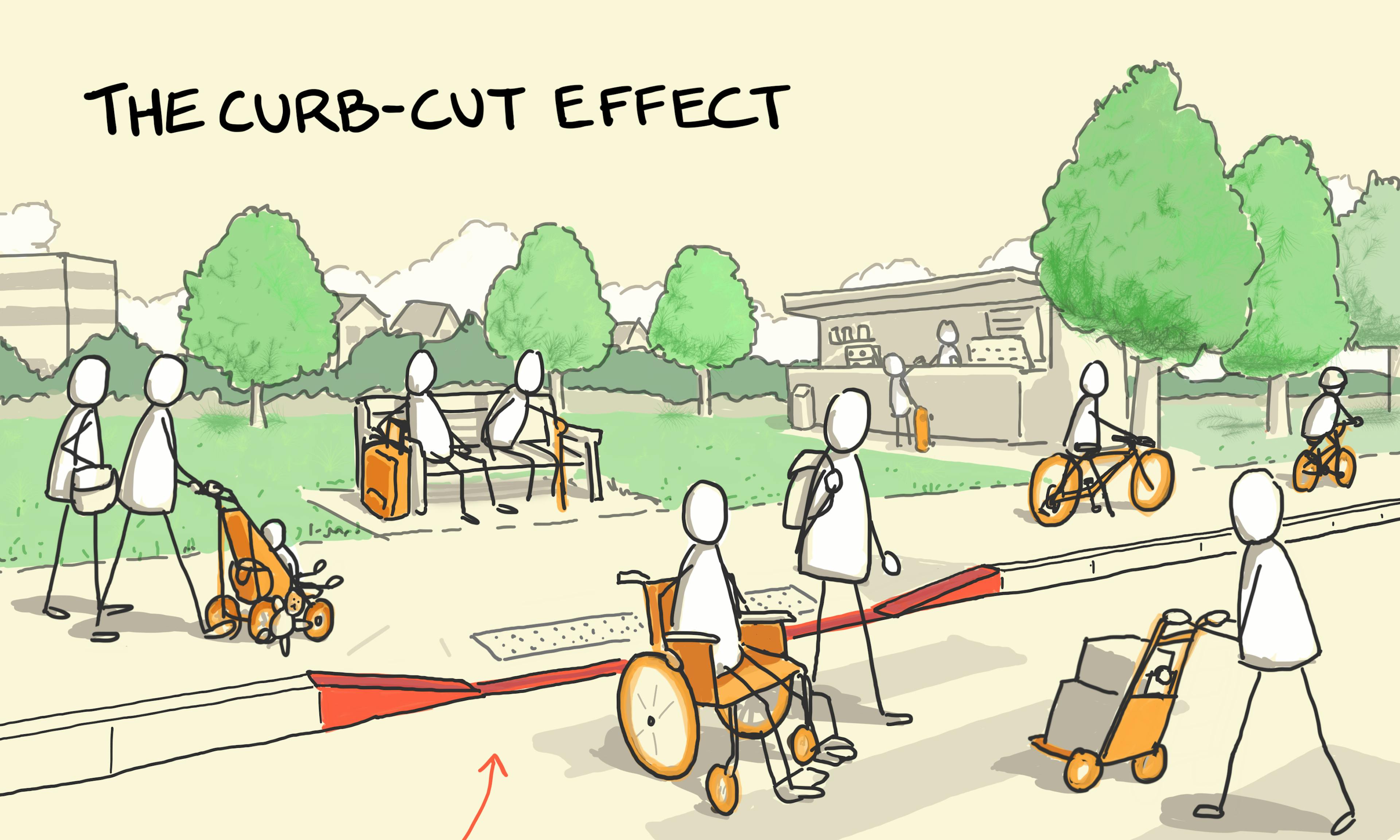 The curb-cut effect: A range of people of all ages next to a crossing, road, and park show how the curb cut design for disabilities benefits everyone