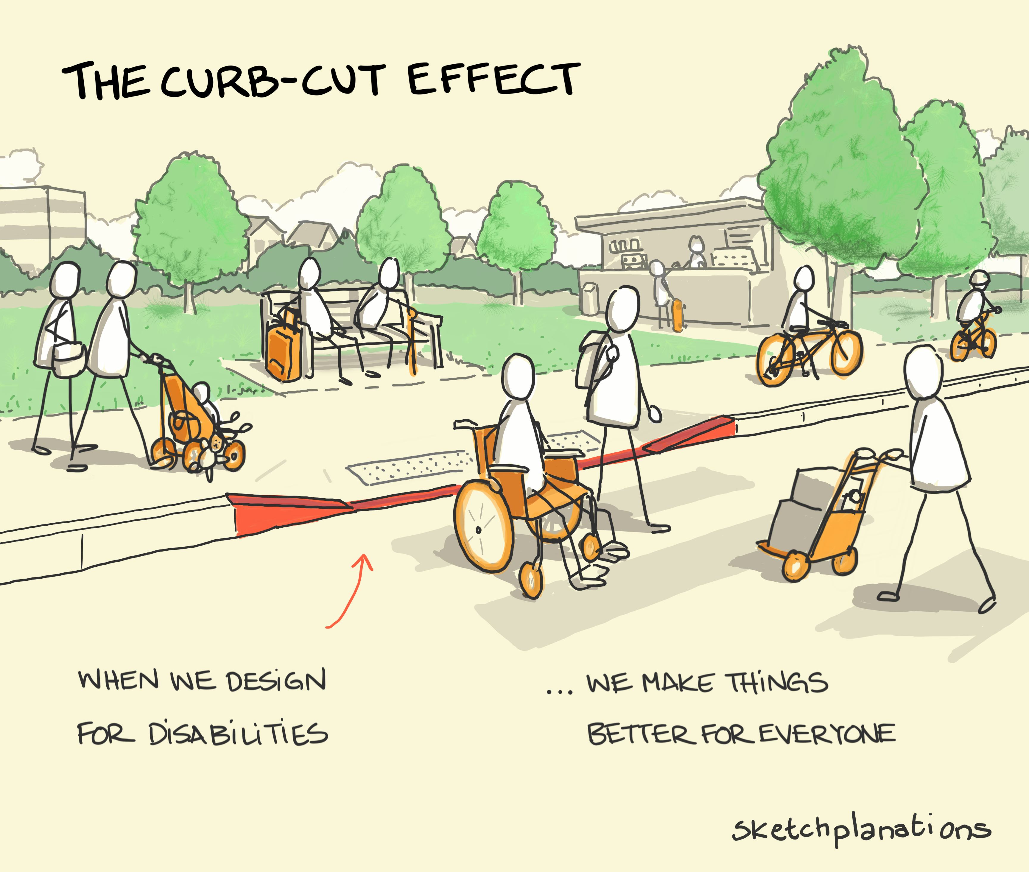 The curb-cut effect: A range of people of all ages next to a crossing, road, and park show how the curb cut design for disabilities benefits everyone