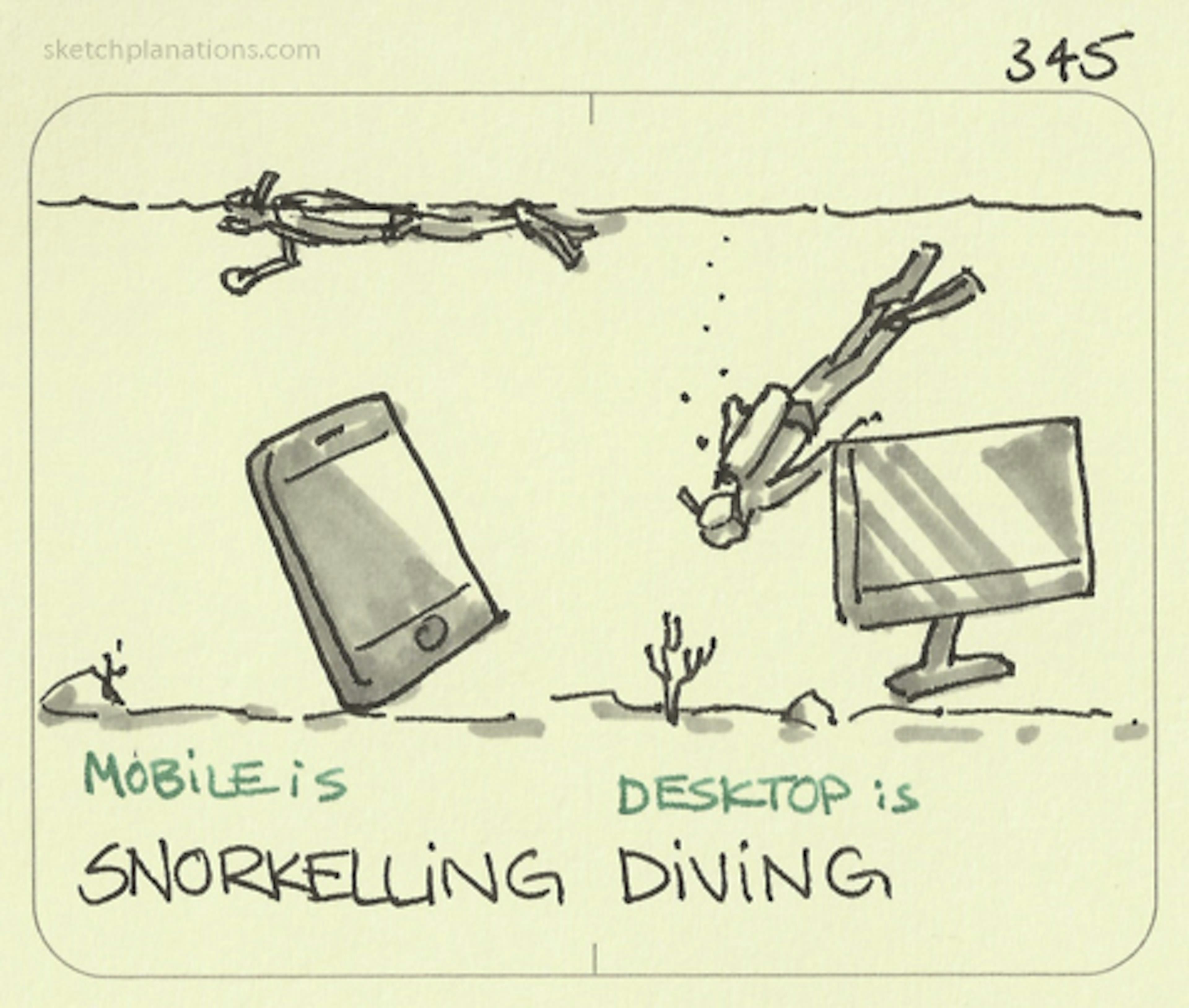 Mobile is snorkelling. Desktop is diving - Sketchplanations