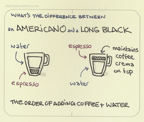 difference lungo and americano