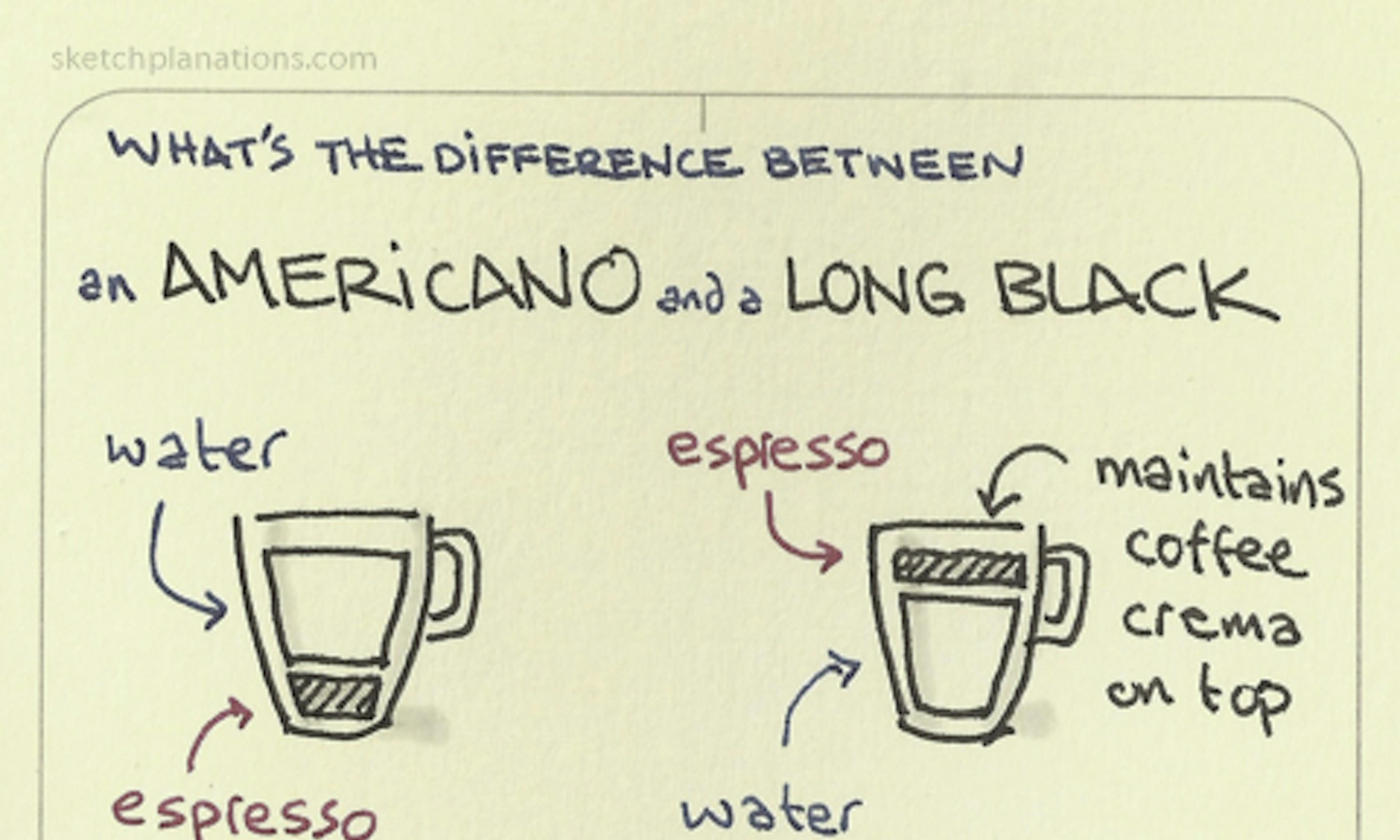 What's the difference between an americano and a long black picture