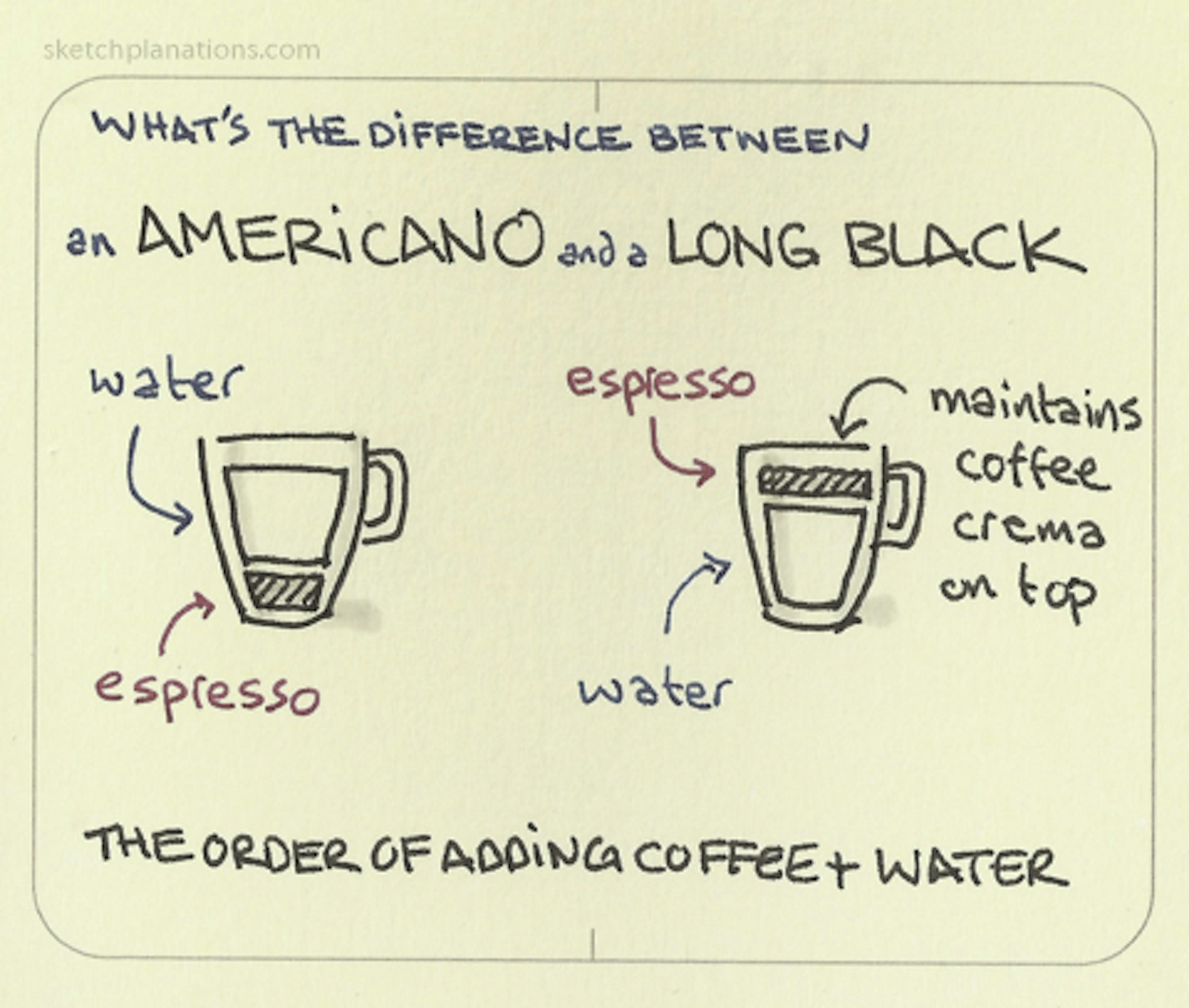 What's the difference between an americano and a long black picture