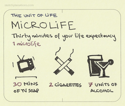 Micromort The unit of death Sketchplanations