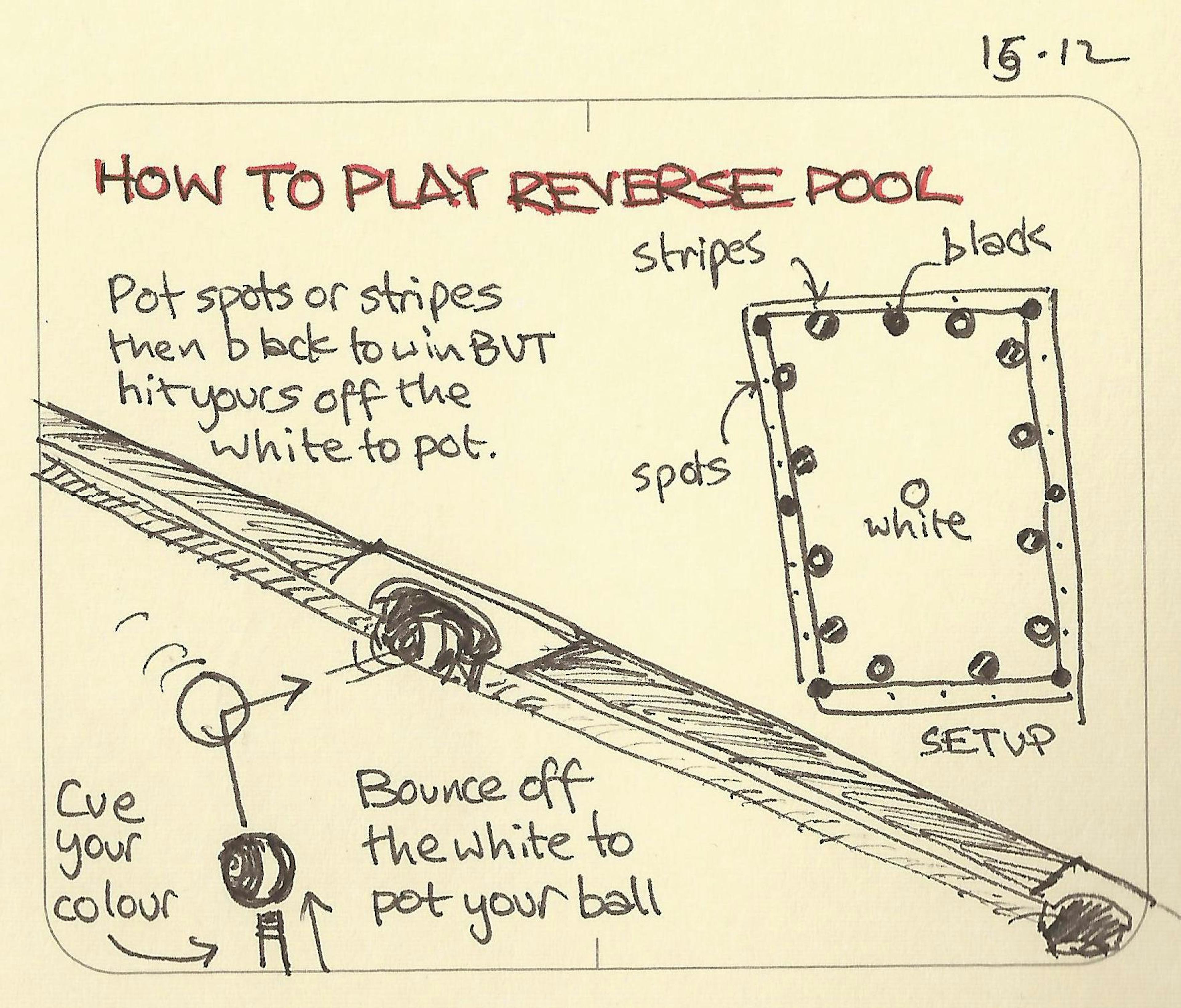 How to play reverse pool